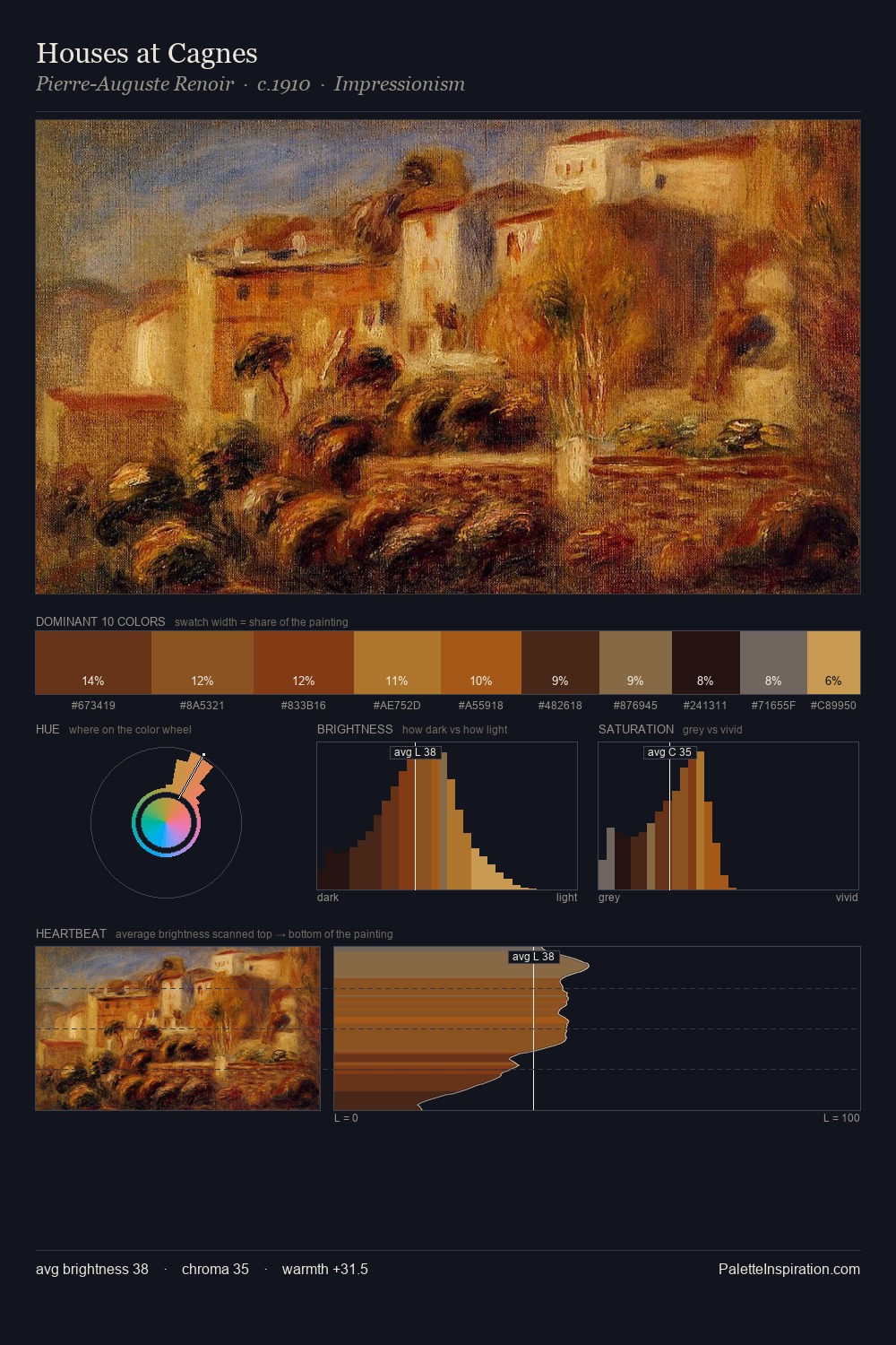 Houses at Cagnes palette card