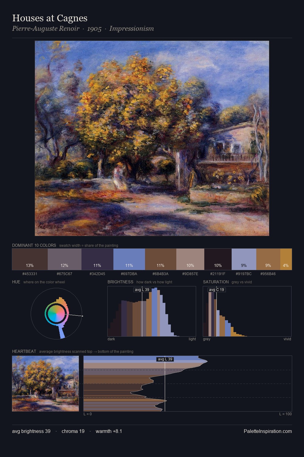 Houses at Cagnes palette card