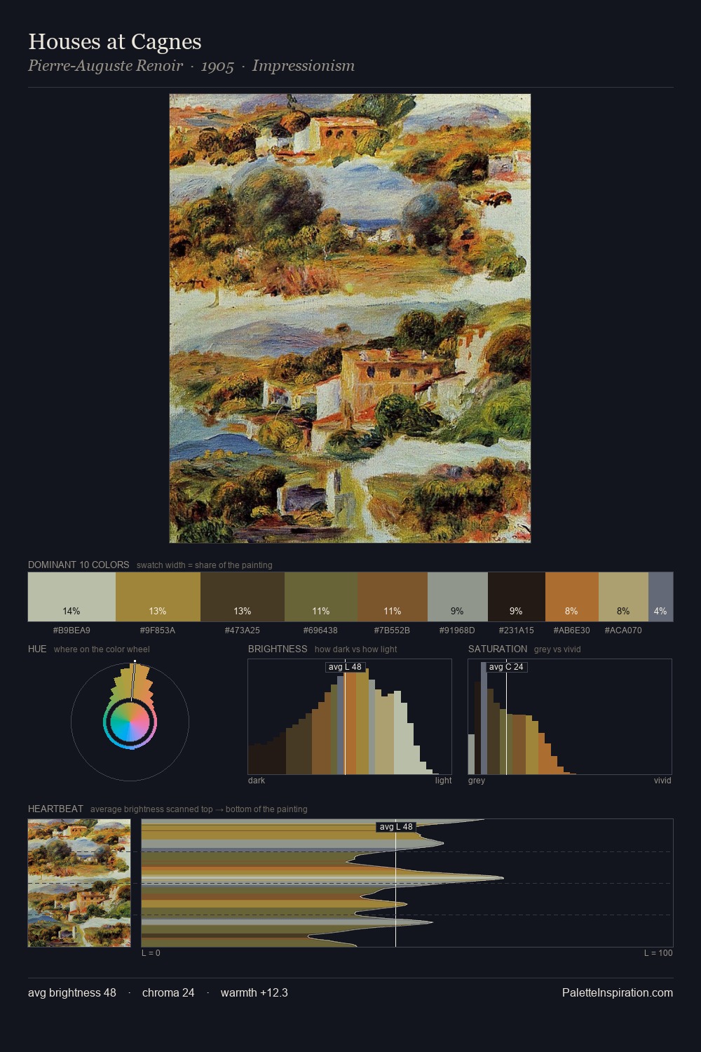 Houses at Cagnes palette card