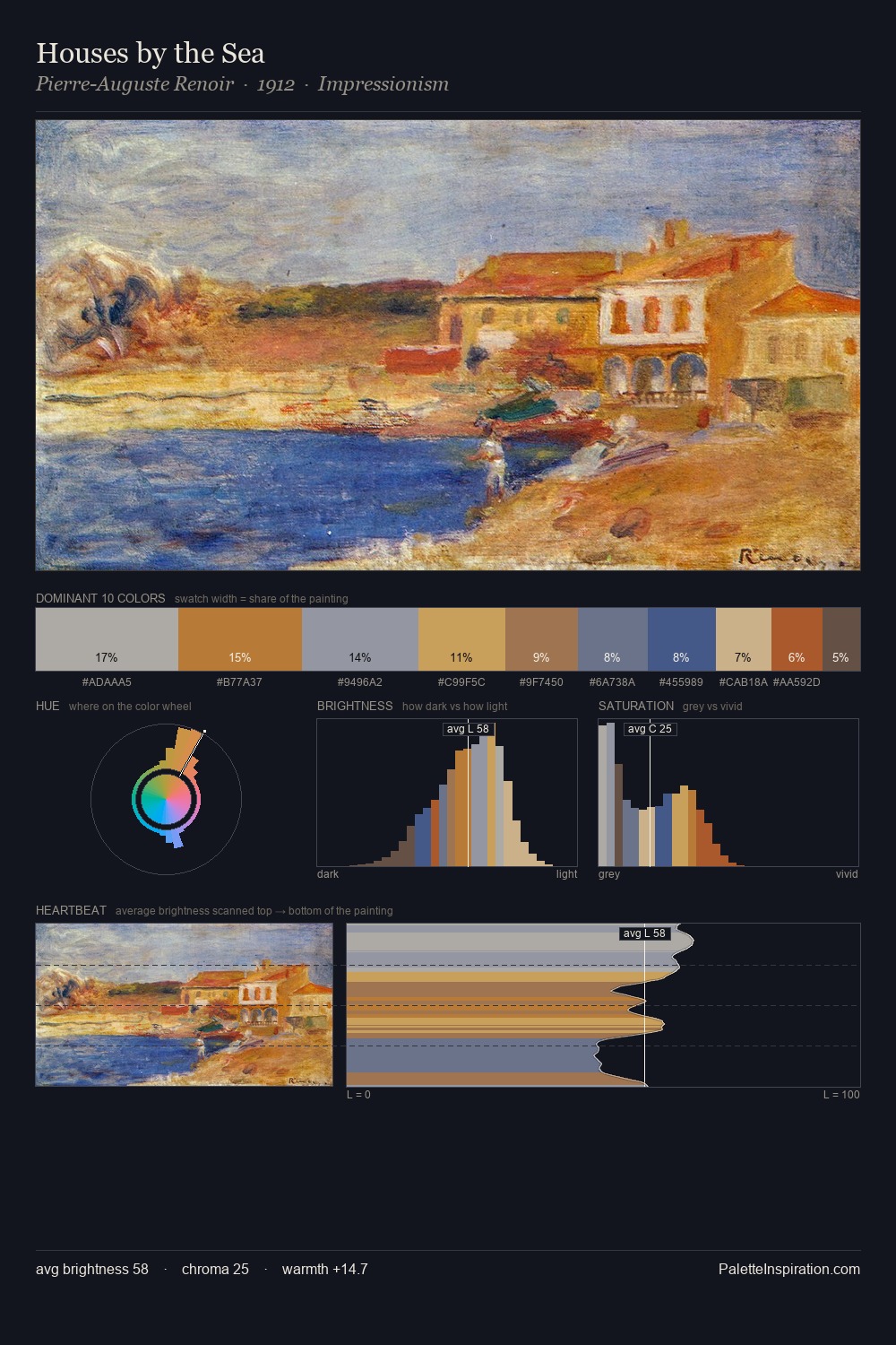 Houses by the Sea palette card