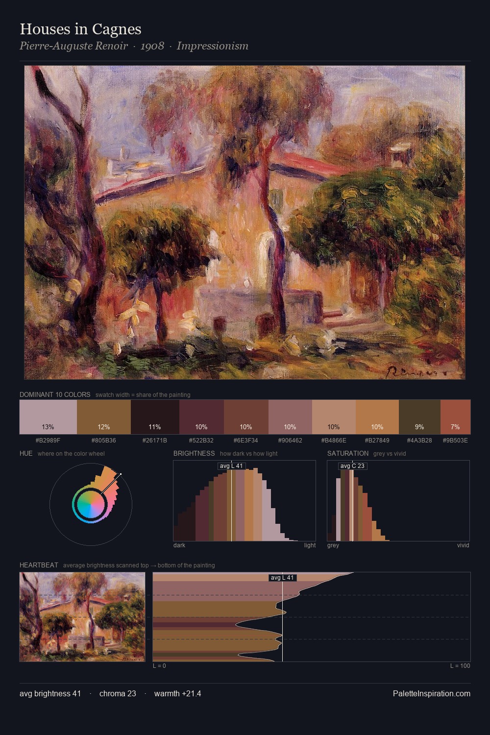 Houses in Cagnes palette card