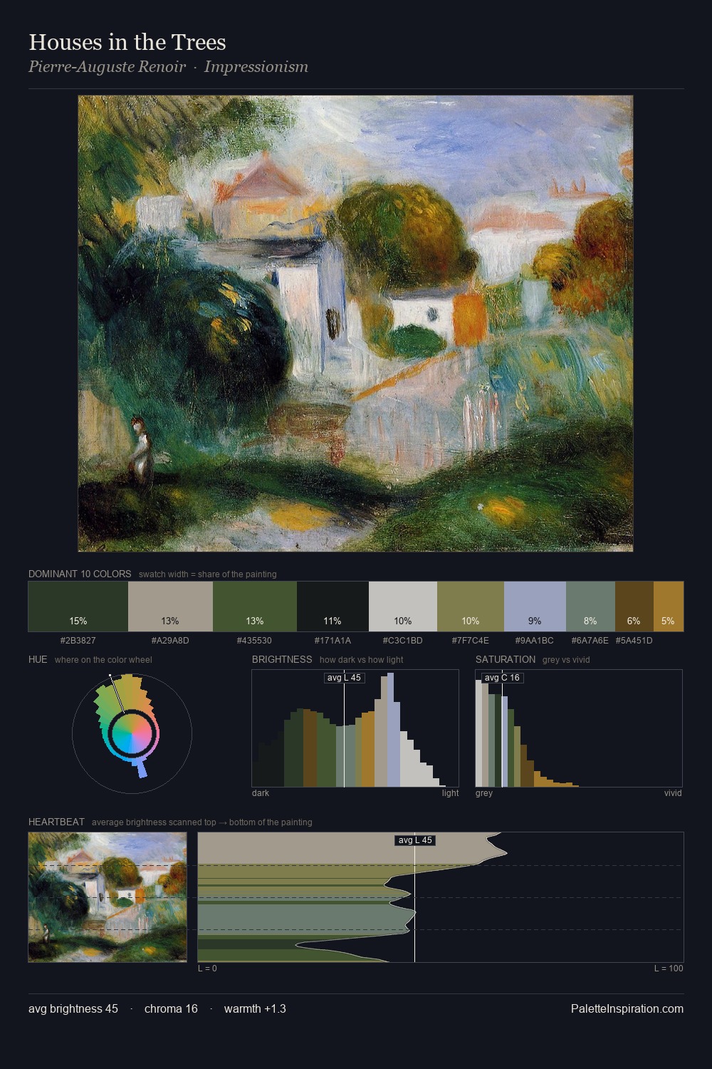 Houses in the Trees palette card