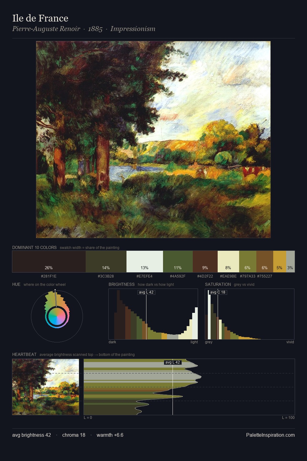 Ile de France palette card