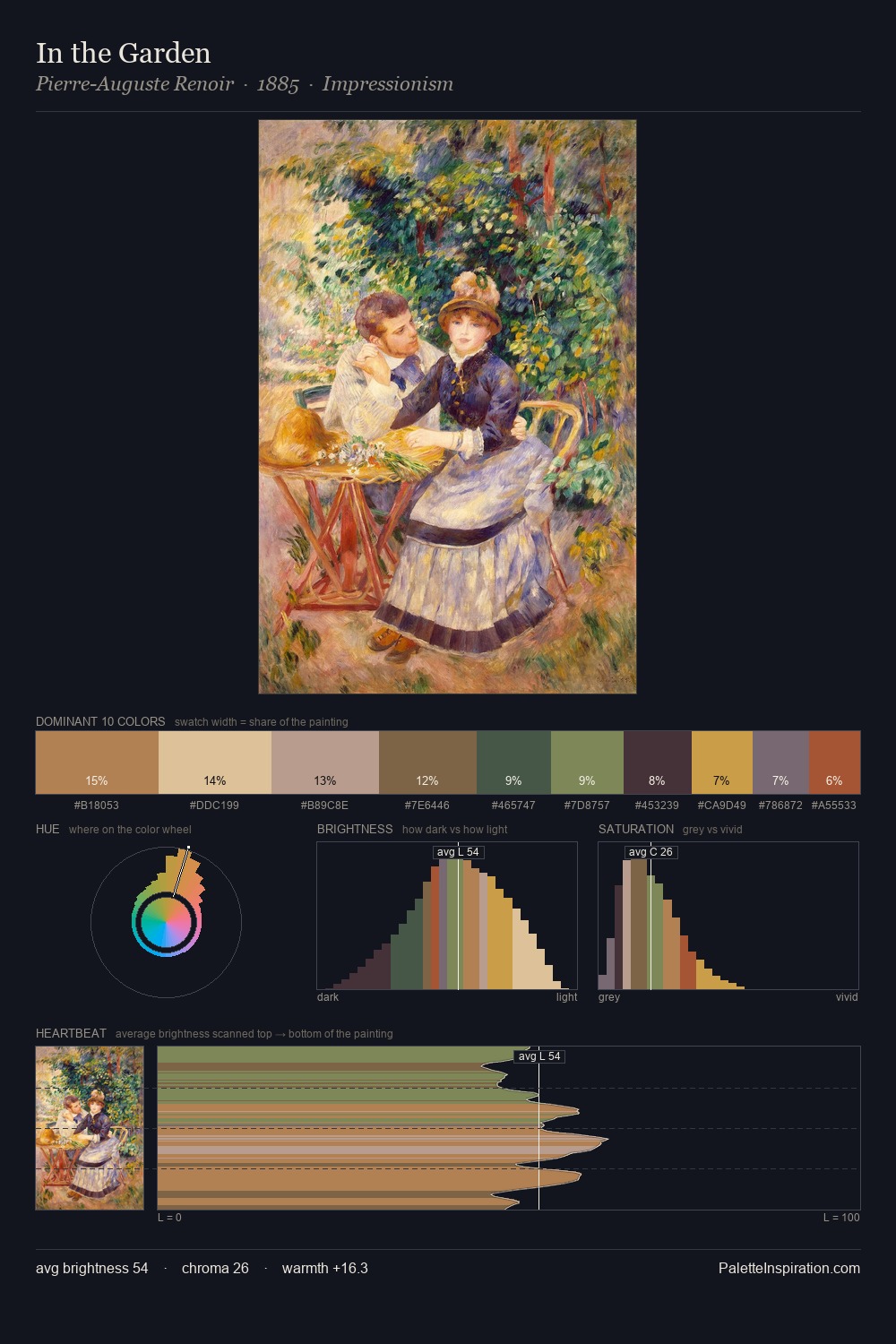 In the Garden palette card