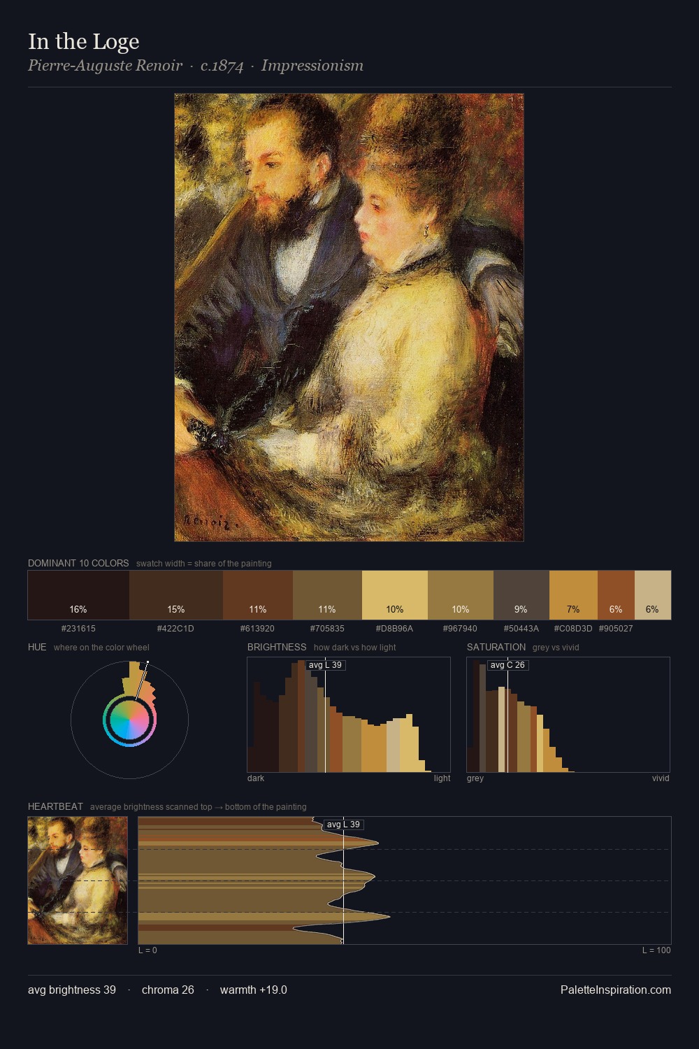 In the Loge palette card