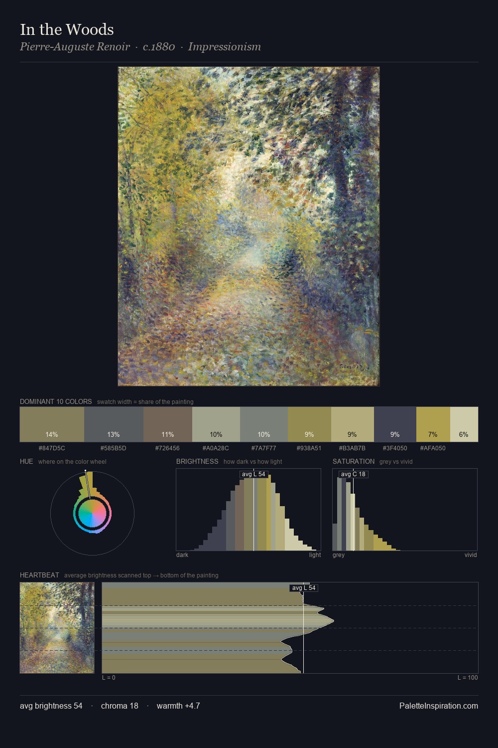 In the Woods palette card