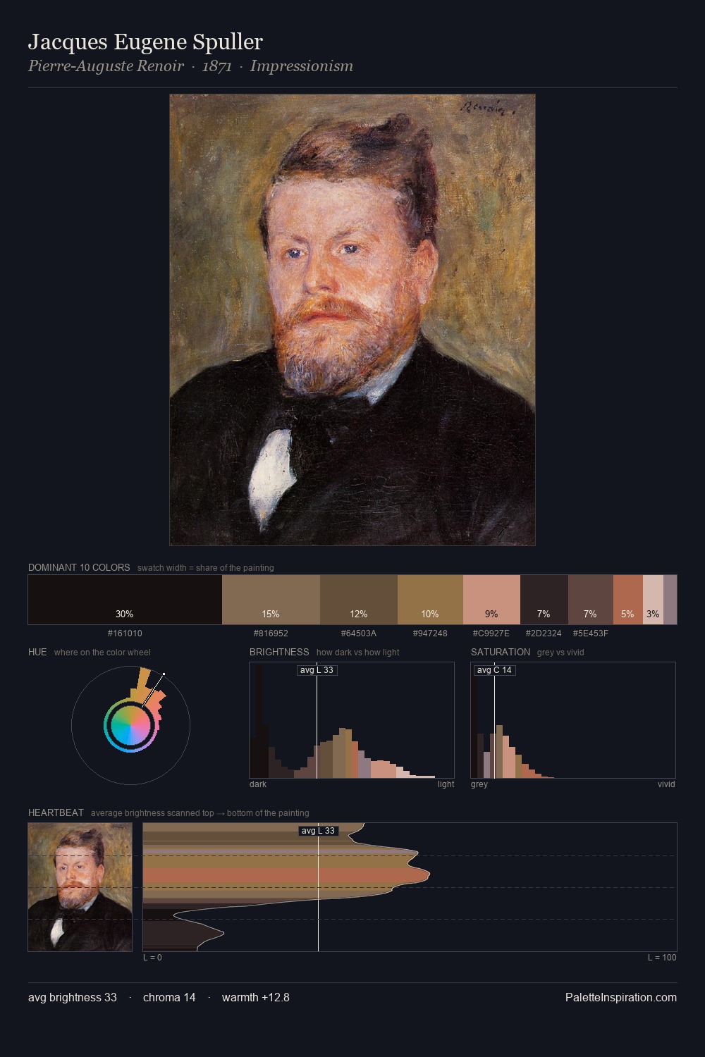 Jacques Eugene Spuller palette card