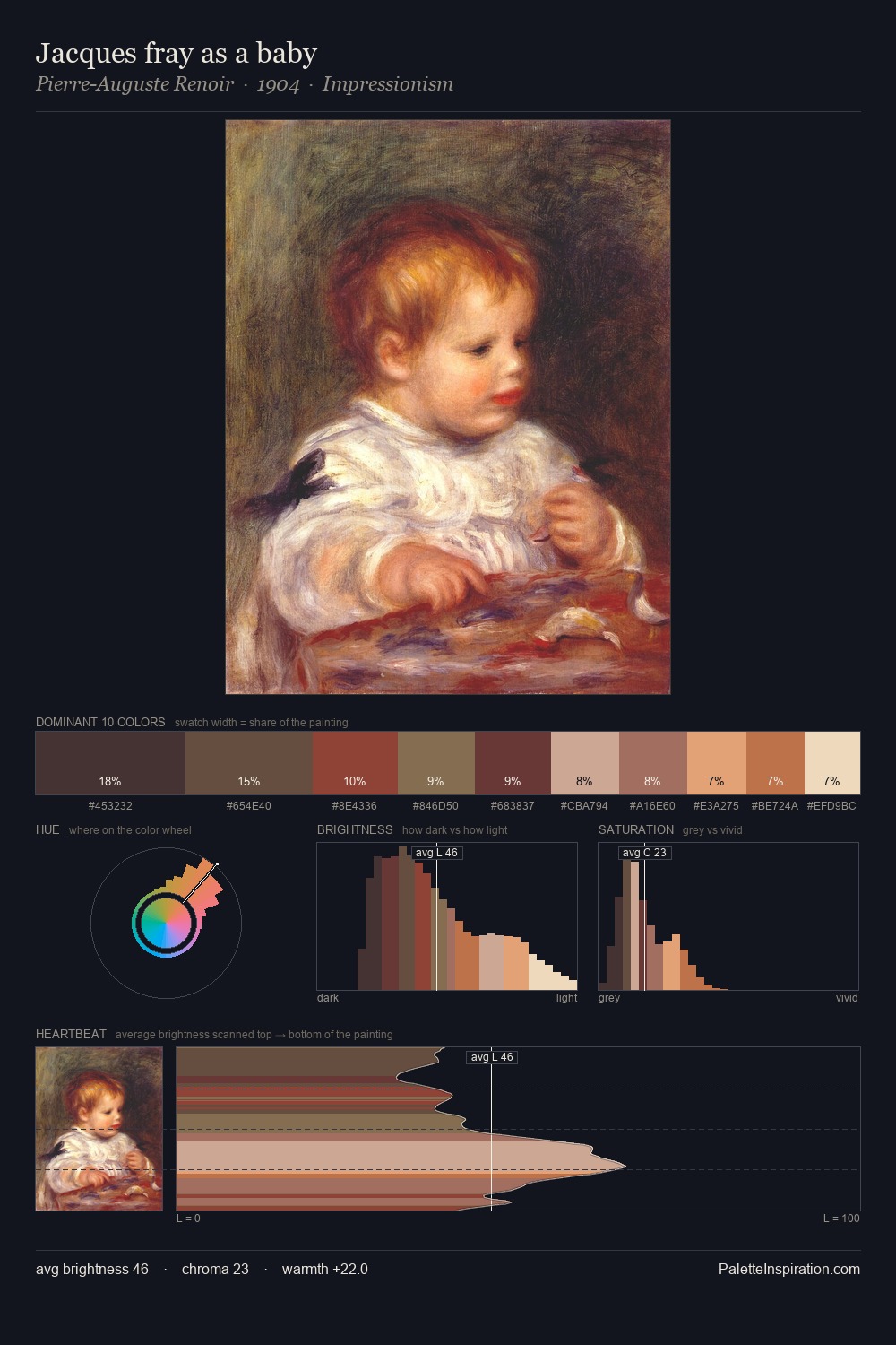 Jacques fray as a baby palette card