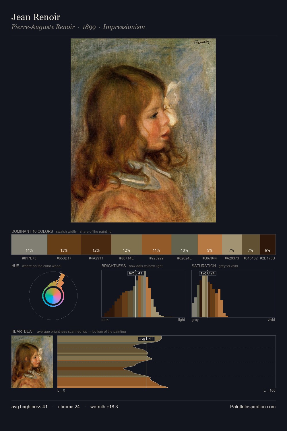 Jean Renoir palette card