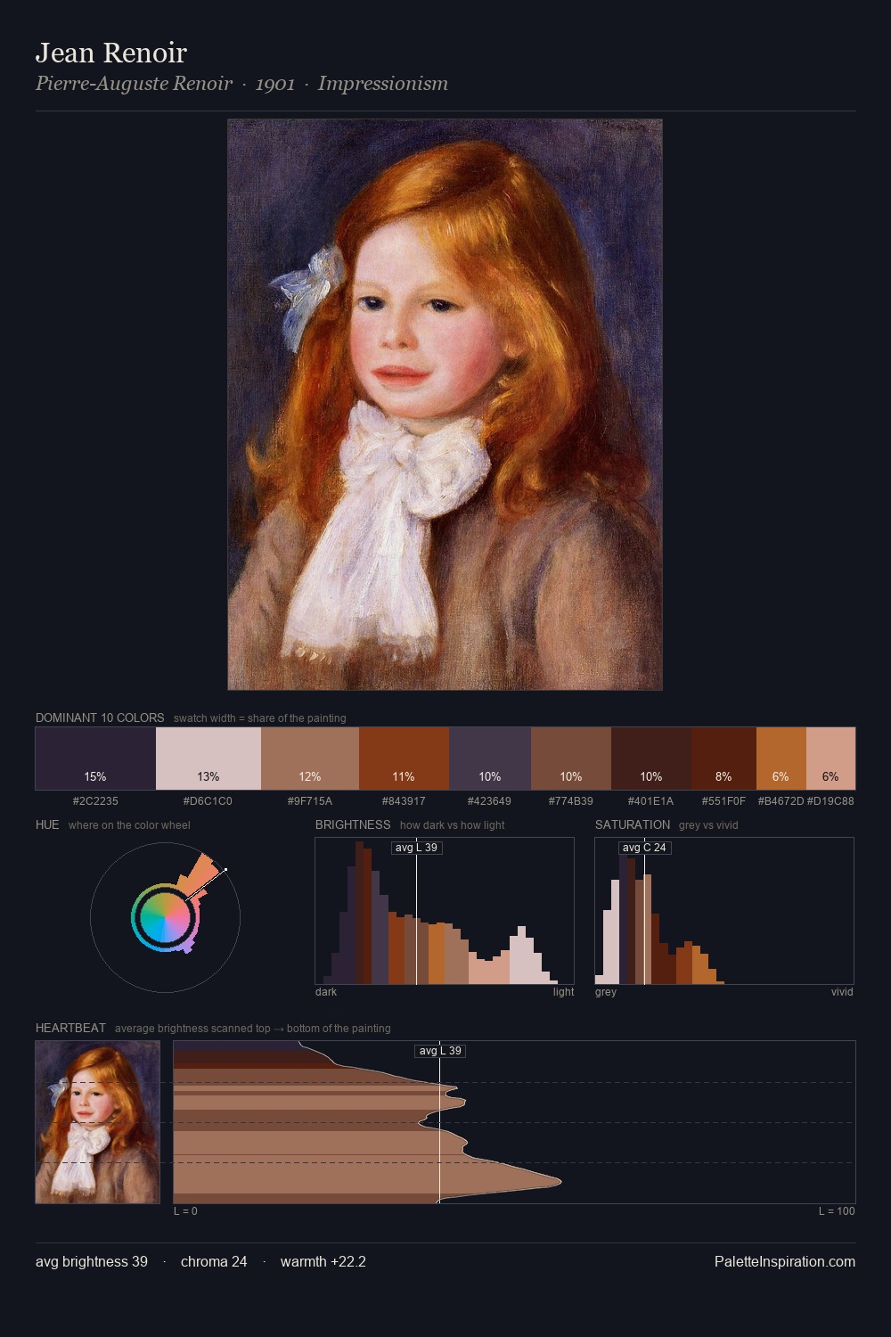 Jean Renoir palette card