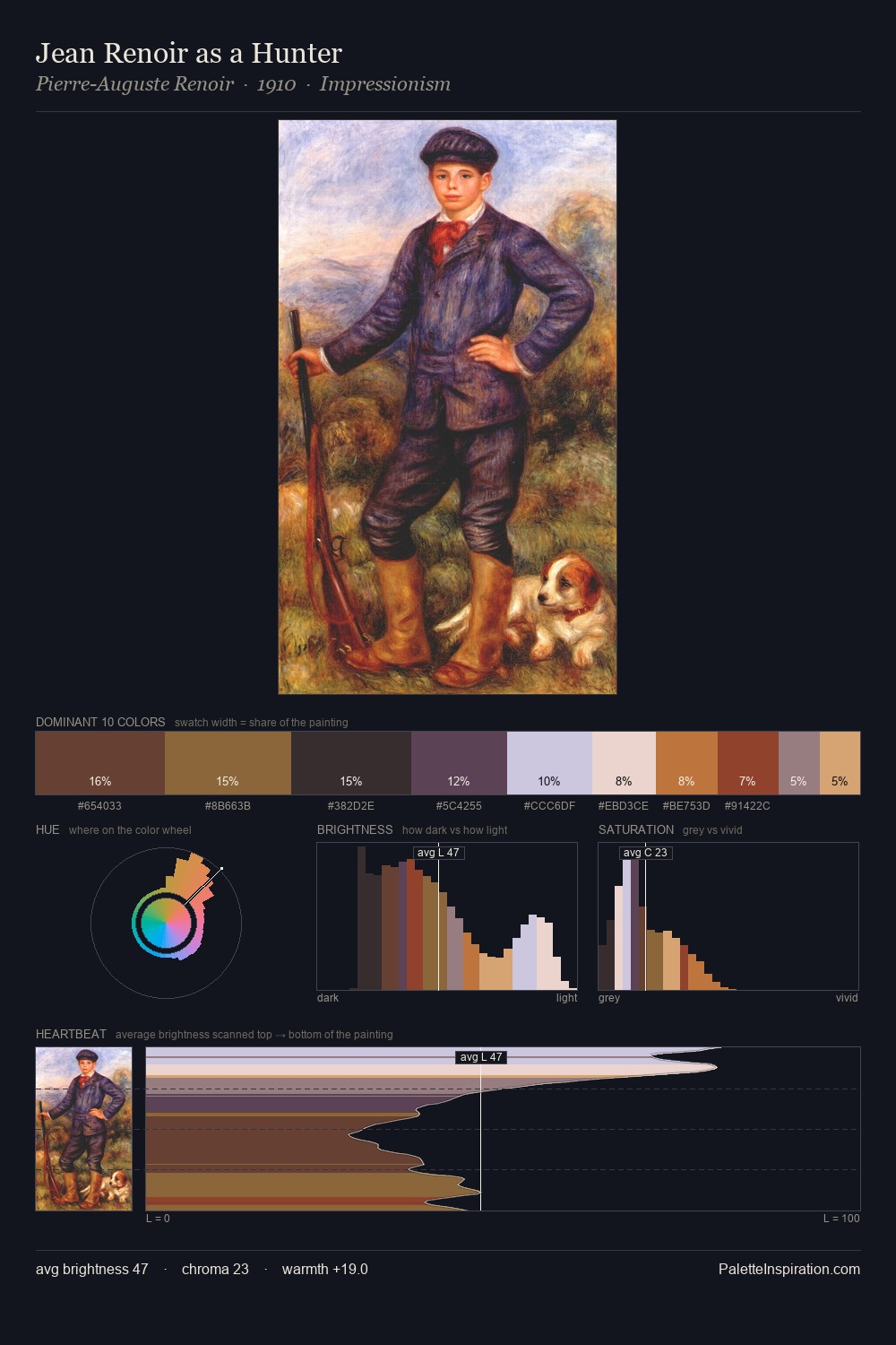 Jean Renoir as a Hunter palette card