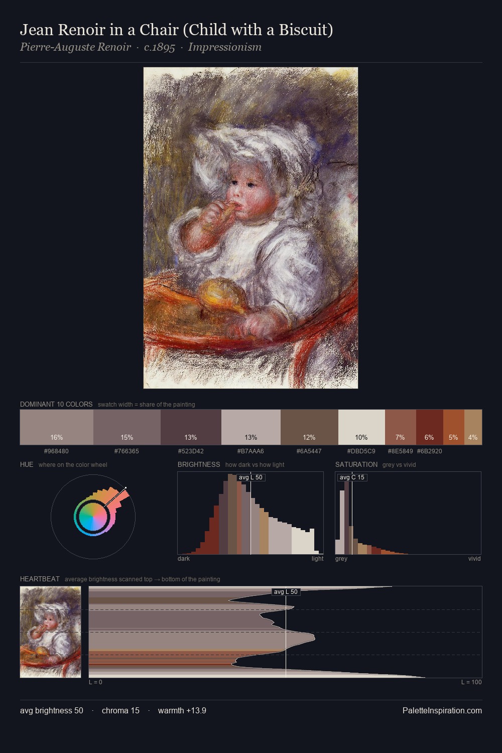 Jean Renoir in a Chair (Child with a Biscuit) palette card