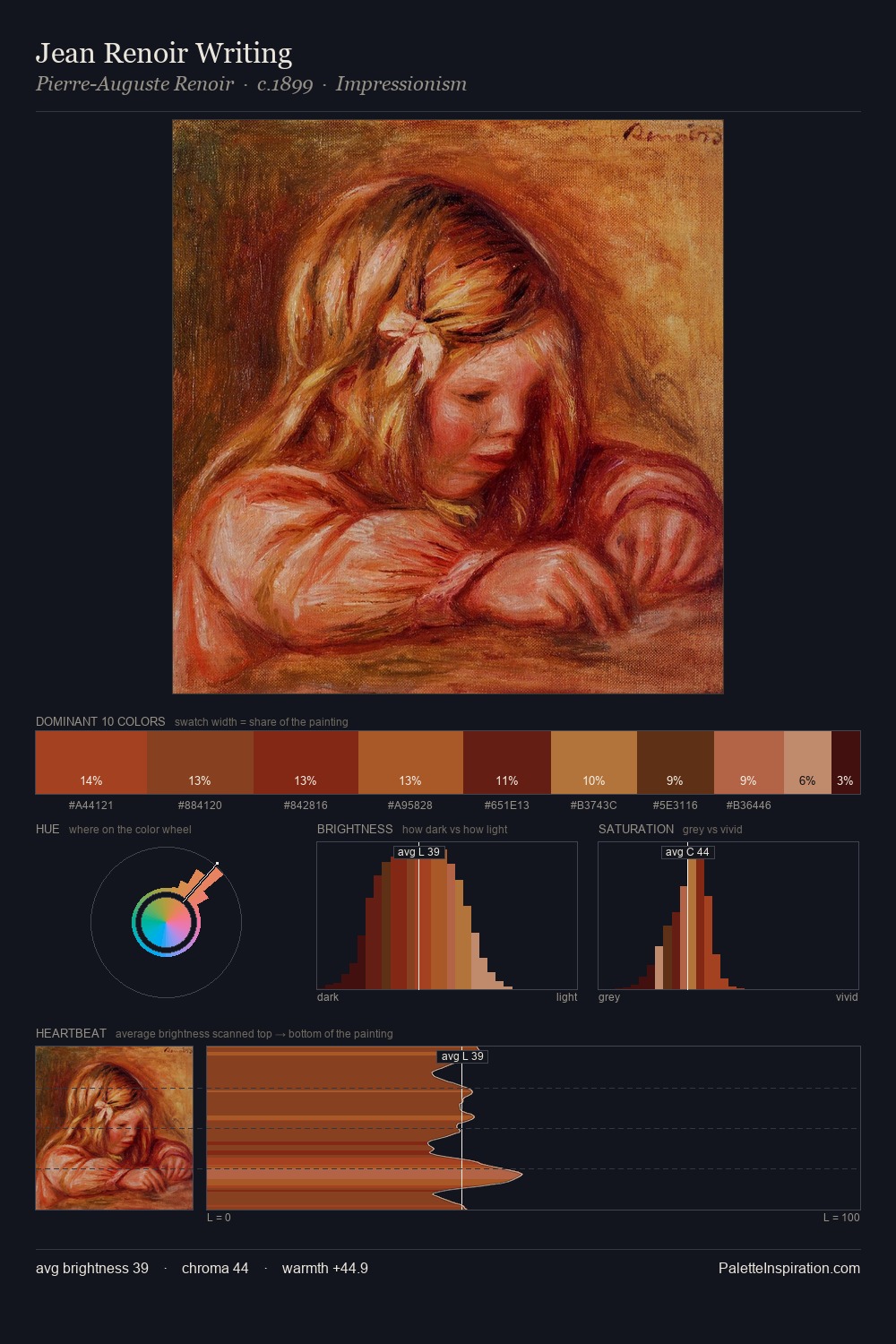 Jean Renoir Writing palette card