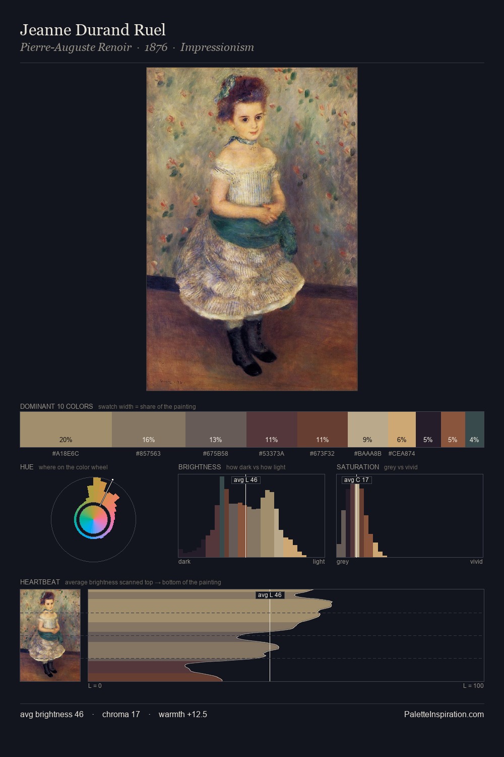 Jeanne Durand Ruel palette card