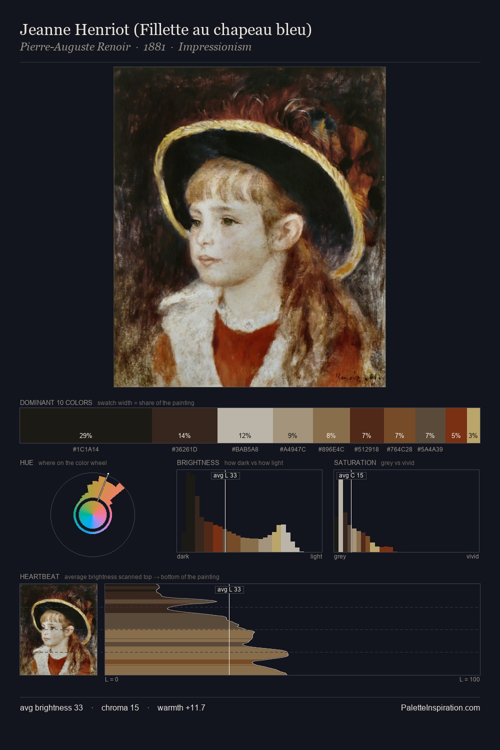 Jeanne Henriot (Fillette au chapeau bleu) palette card