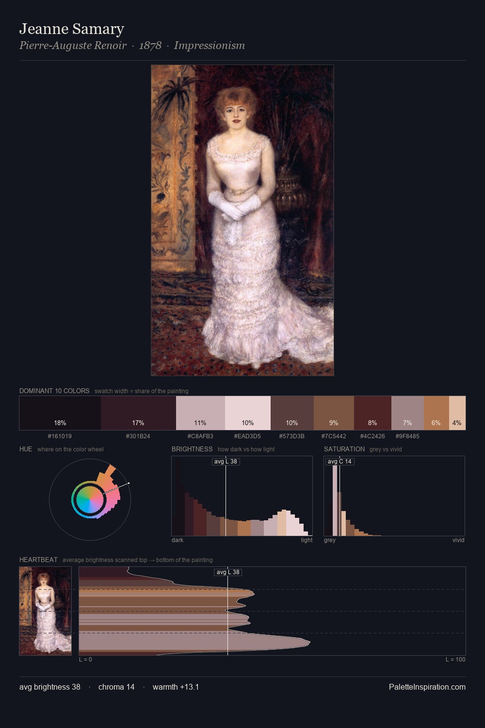 Jeanne Samary palette card