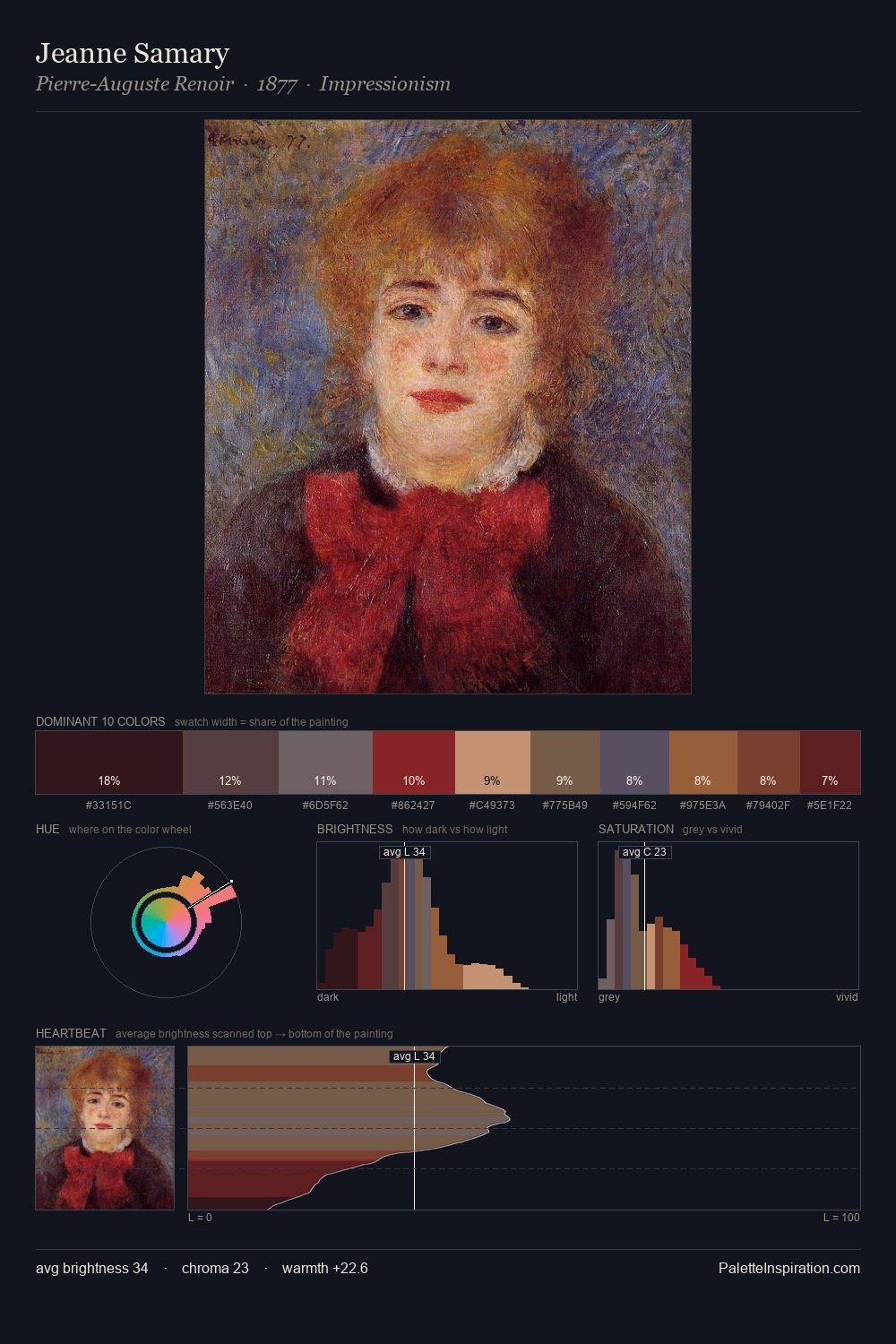 Jeanne Samary palette card