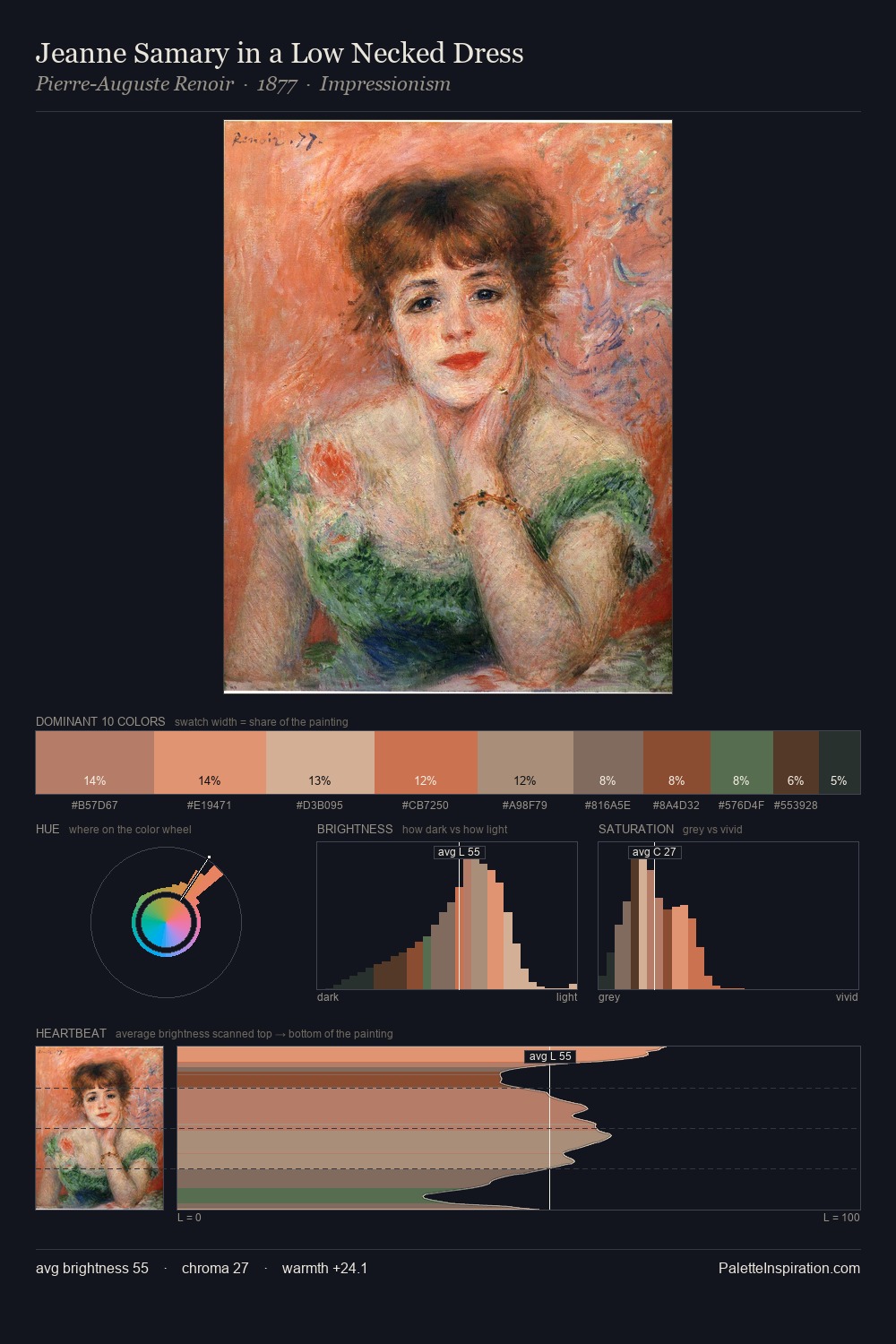 Jeanne Samary in a Low Necked Dress palette card