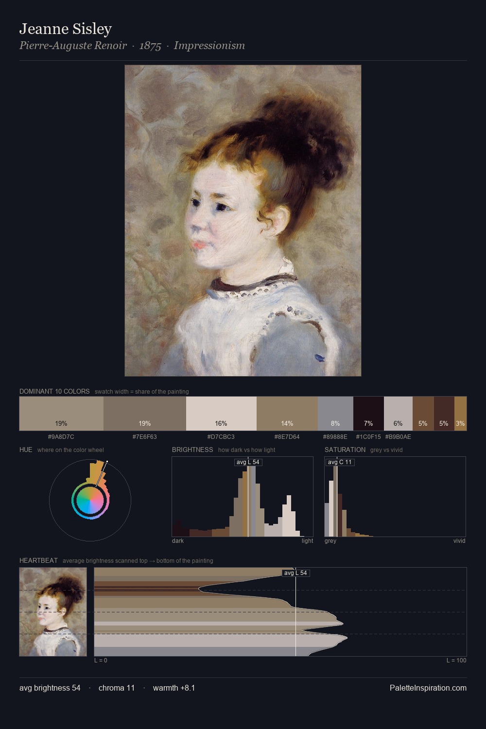 Jeanne Sisley palette card