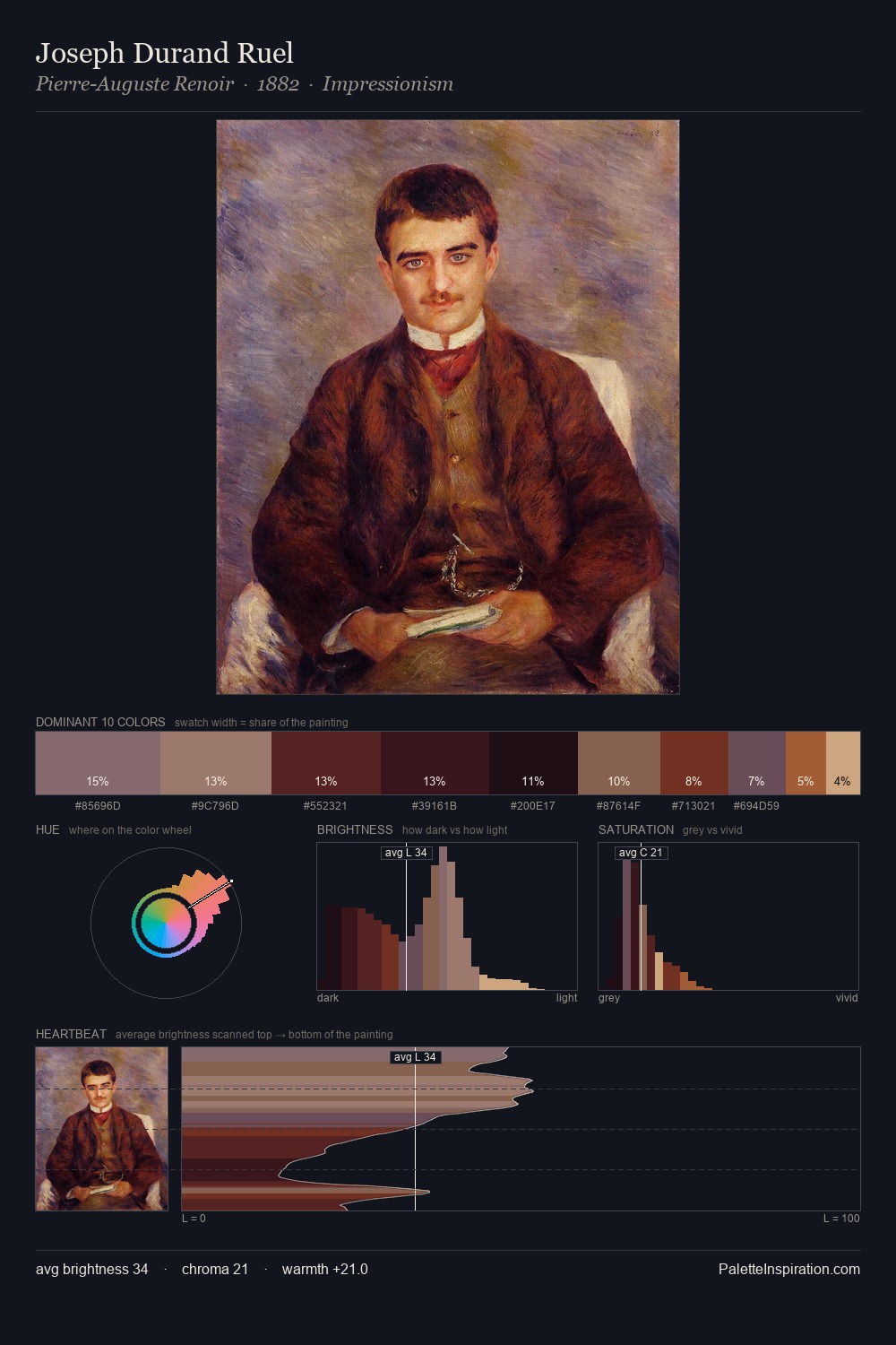 Joseph Durand Ruel palette card