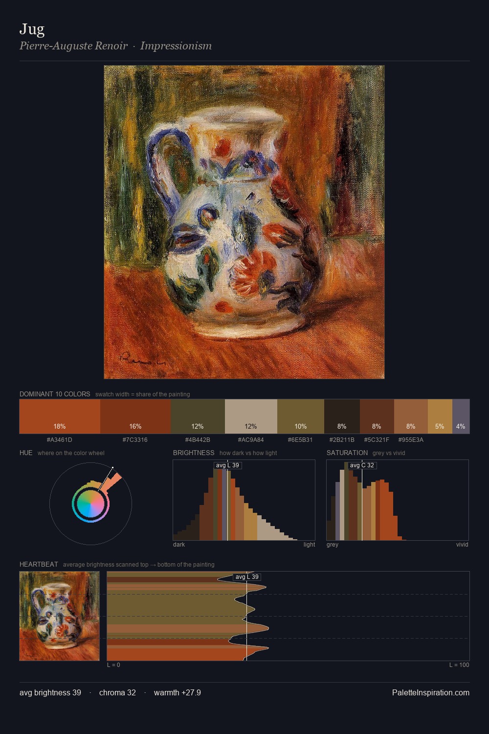Jug palette card