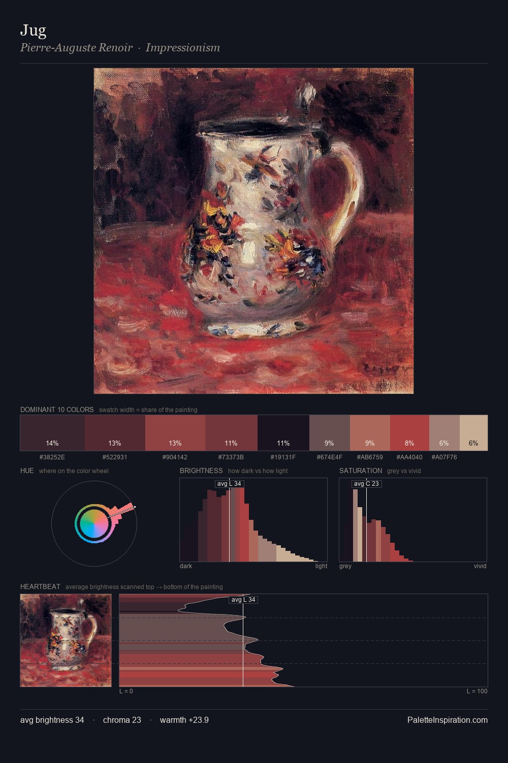 Jug palette card