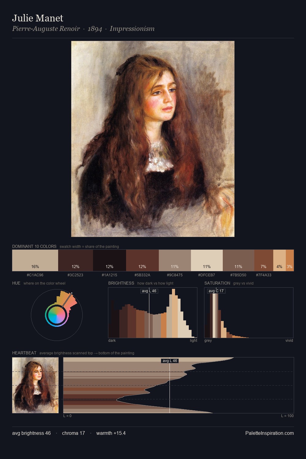 Julie Manet palette card