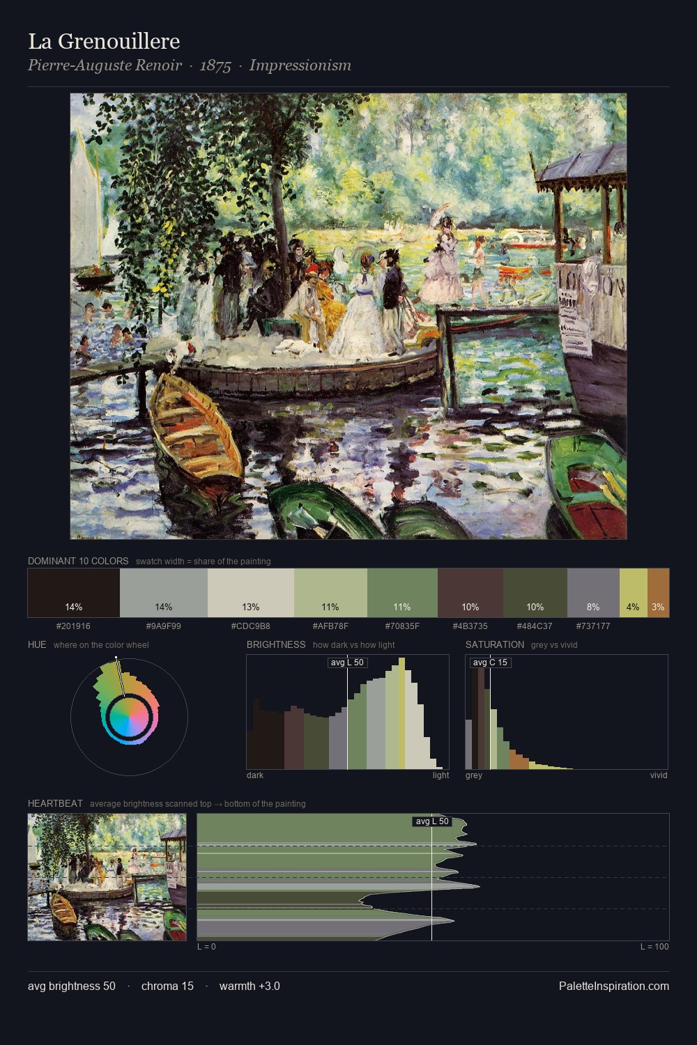 La Grenouillere palette card
