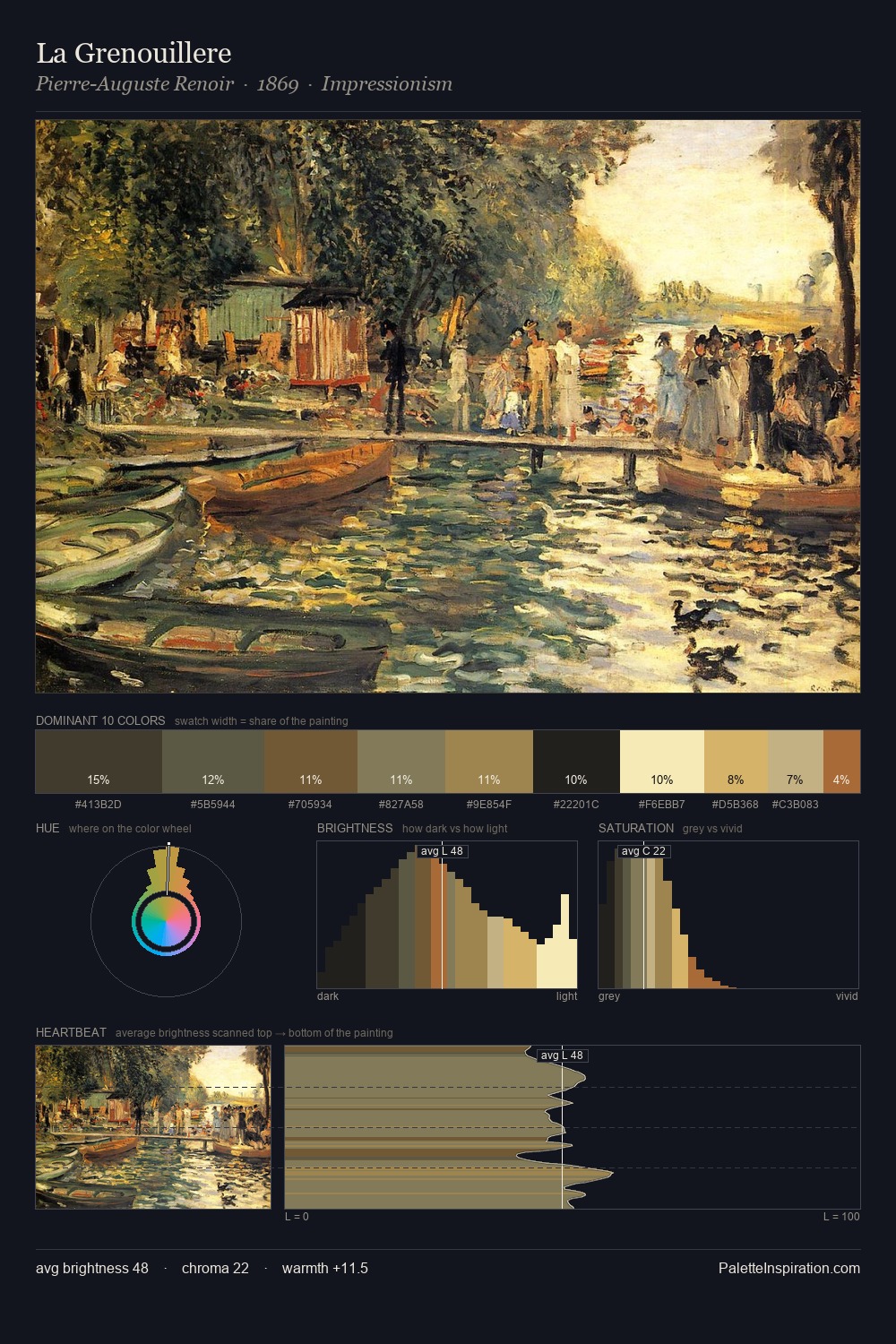 La Grenouillere palette card
