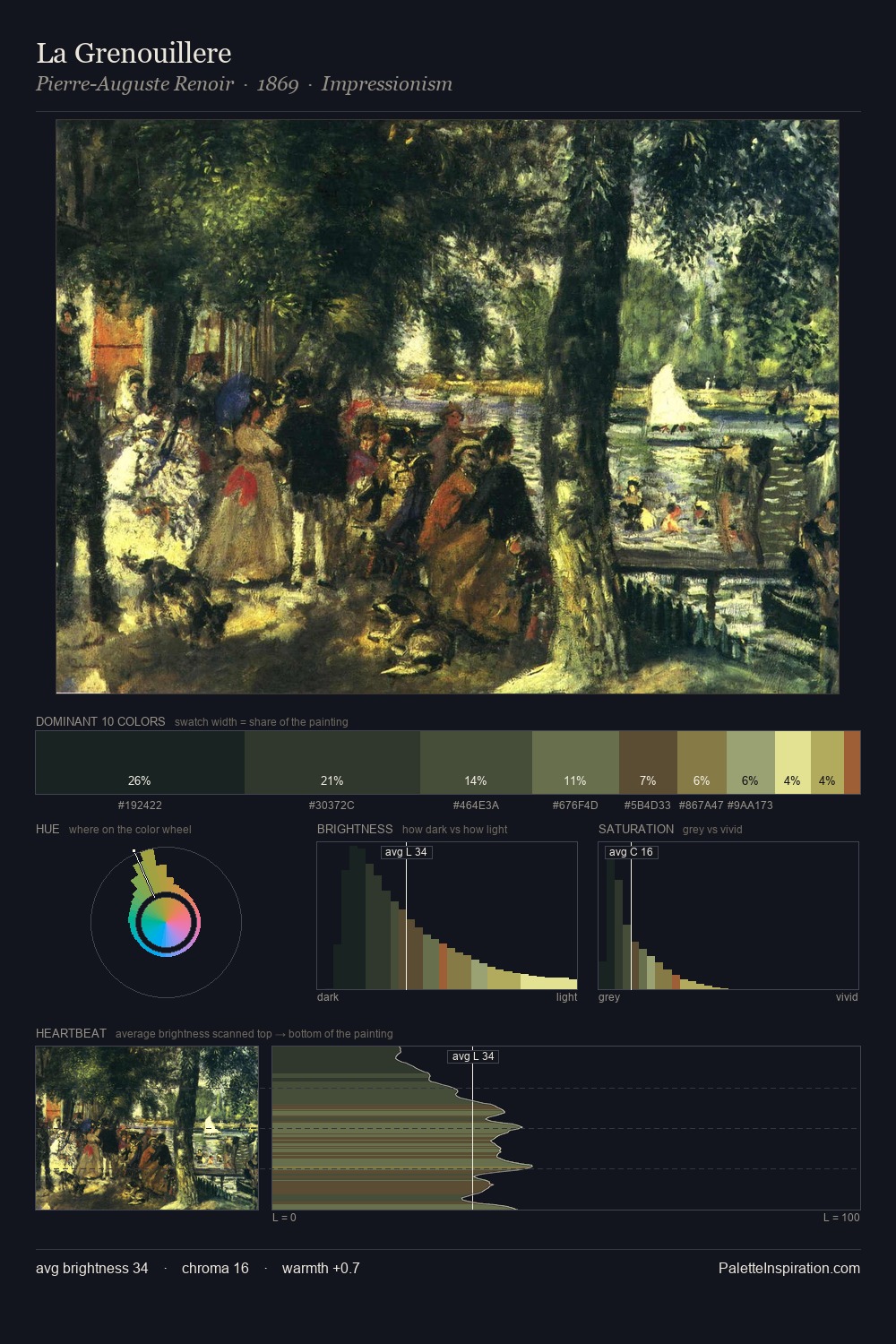 La Grenouillere palette card