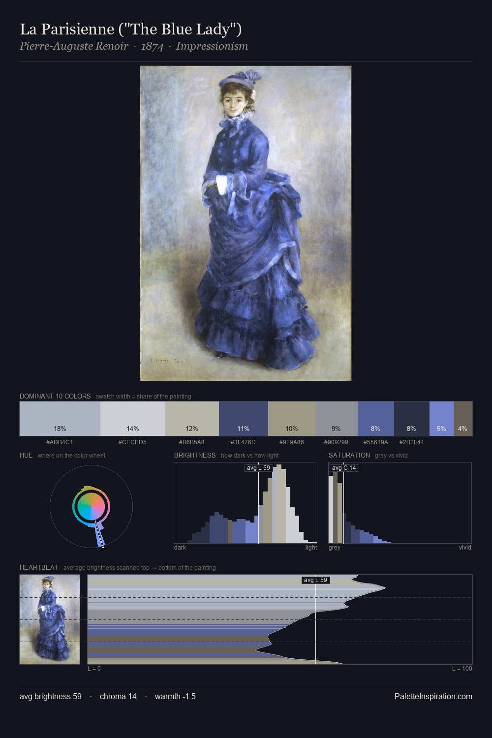 La Parisienne ("The Blue Lady") palette card