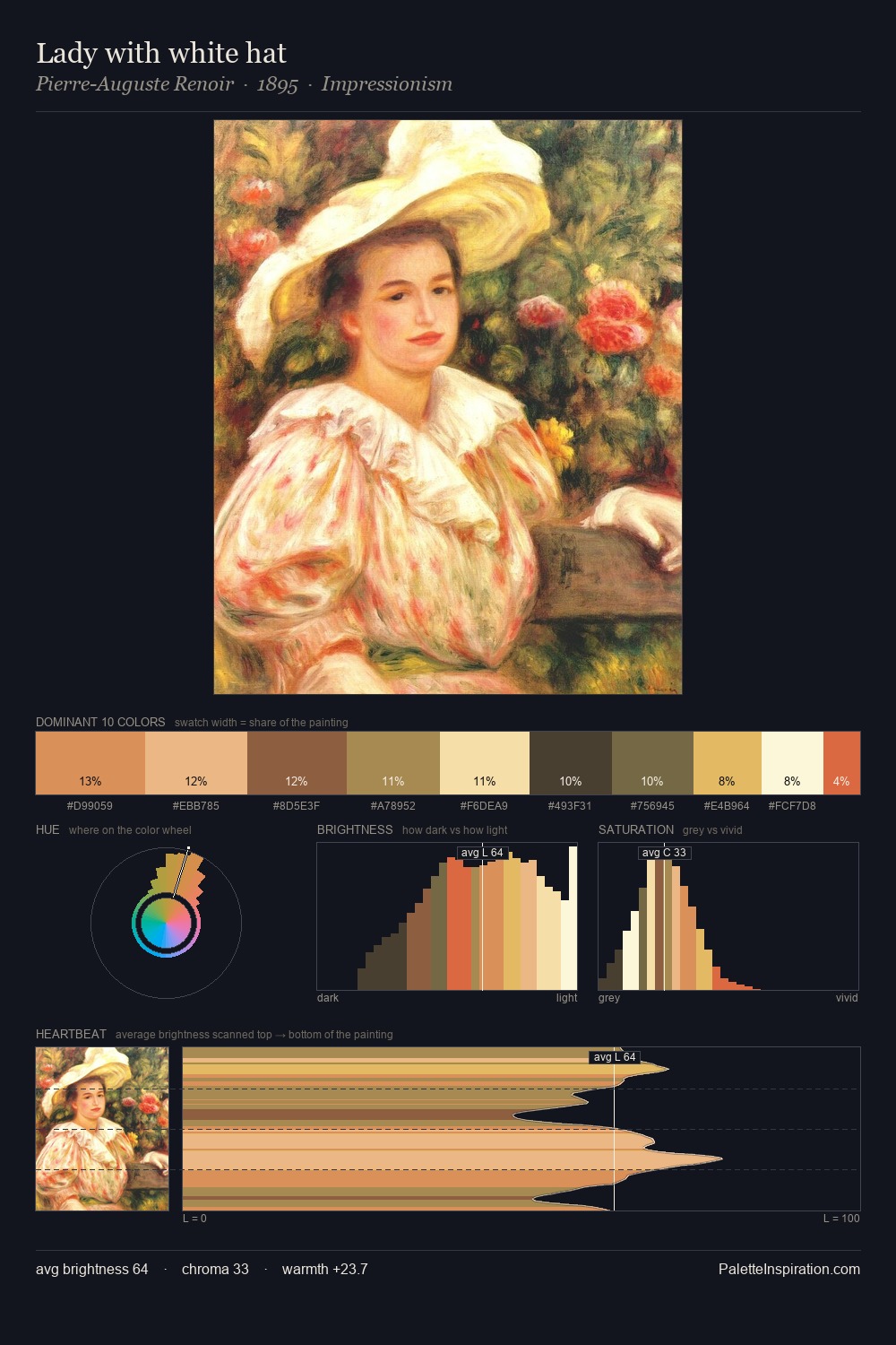 Lady with white hat palette card