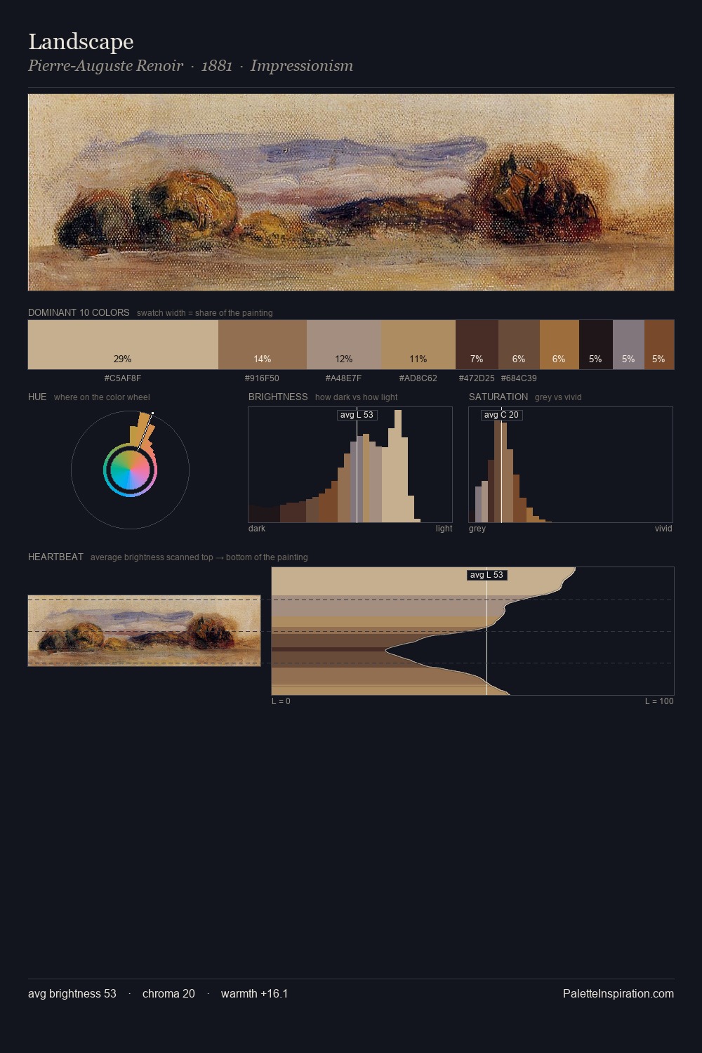 Landscape palette card