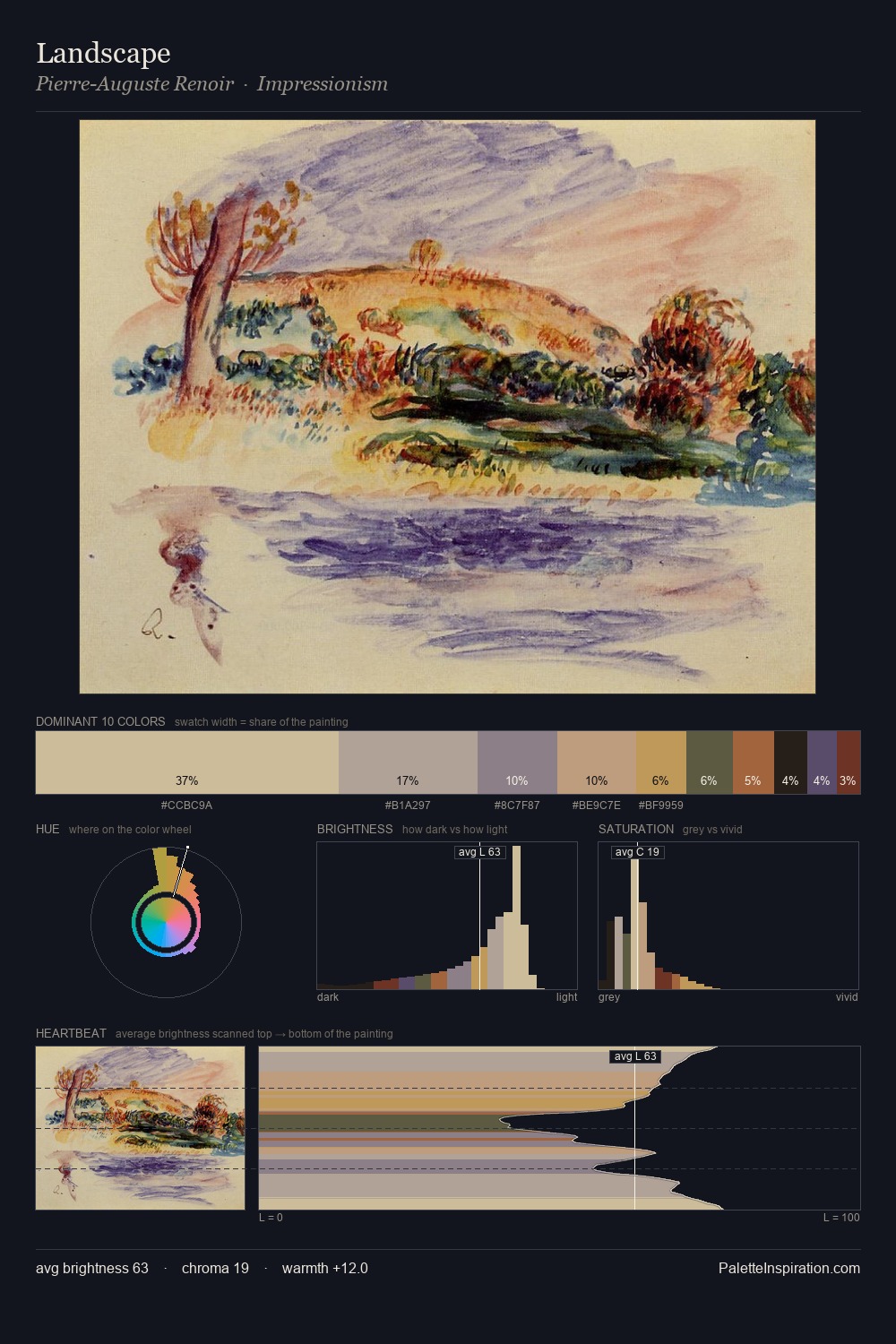 Landscape palette card