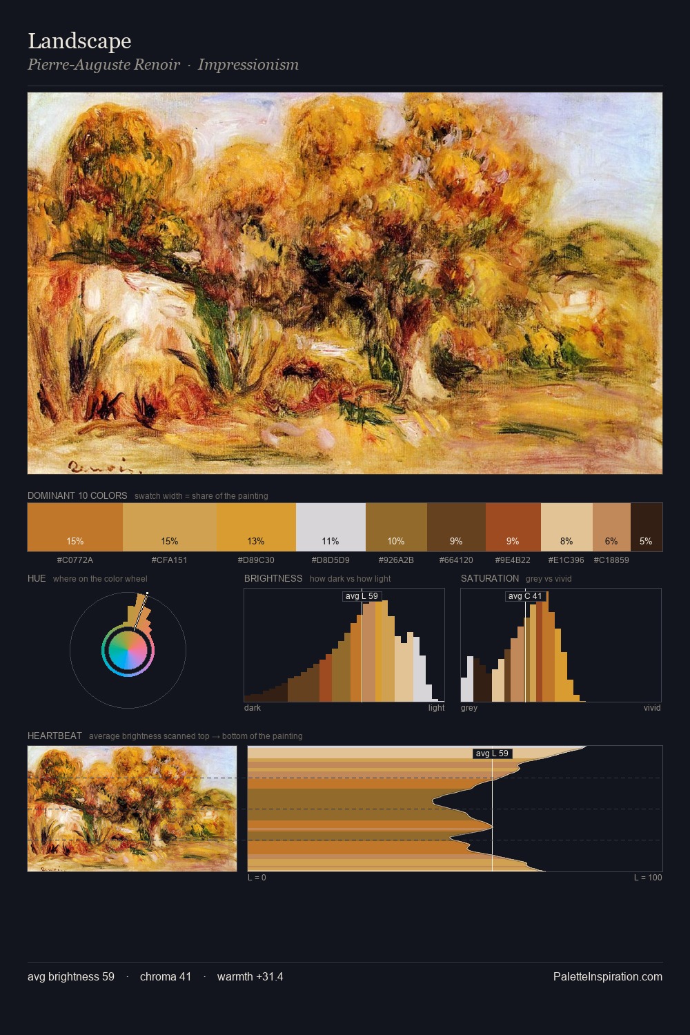 Landscape palette card