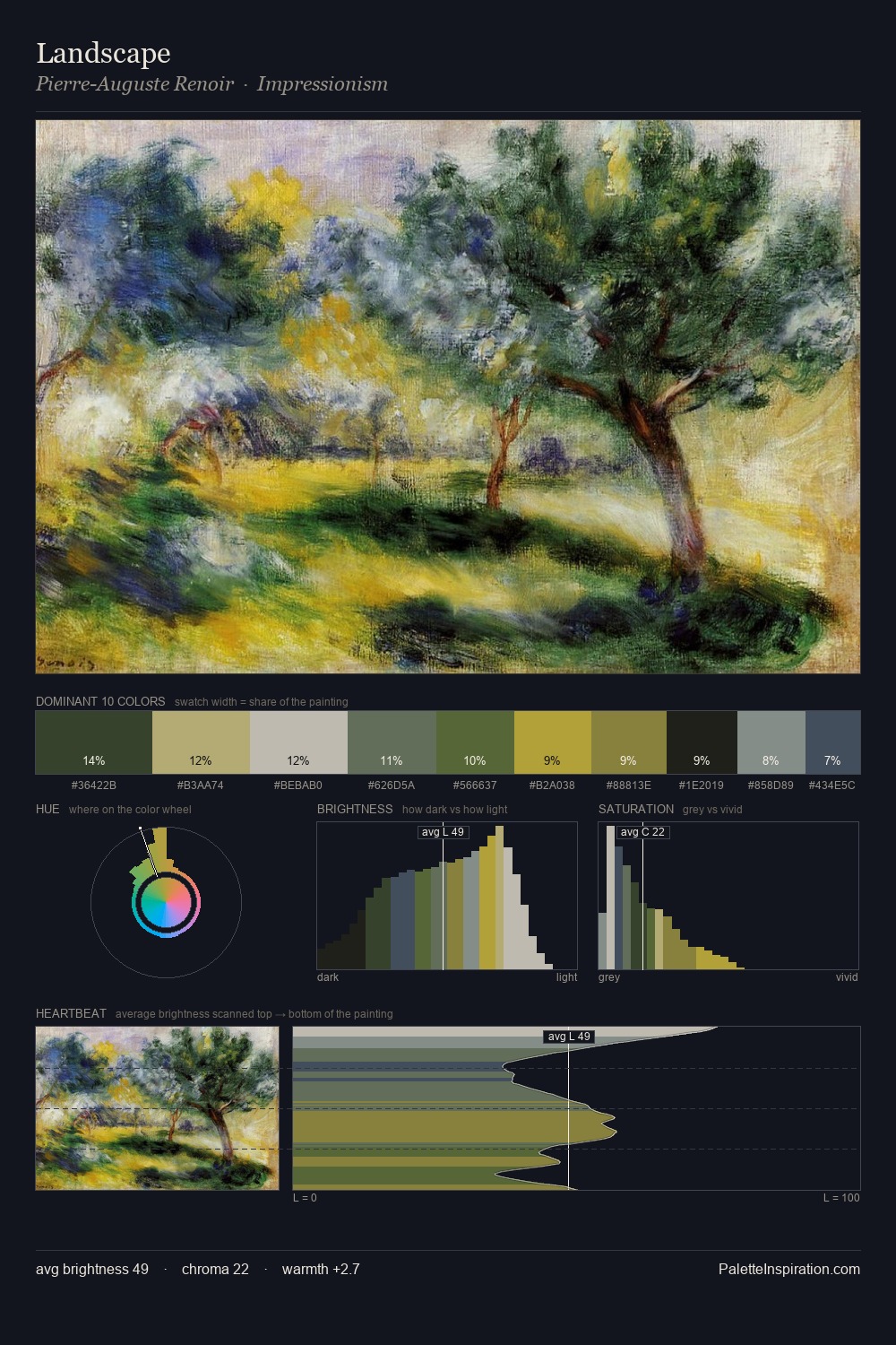Landscape palette card