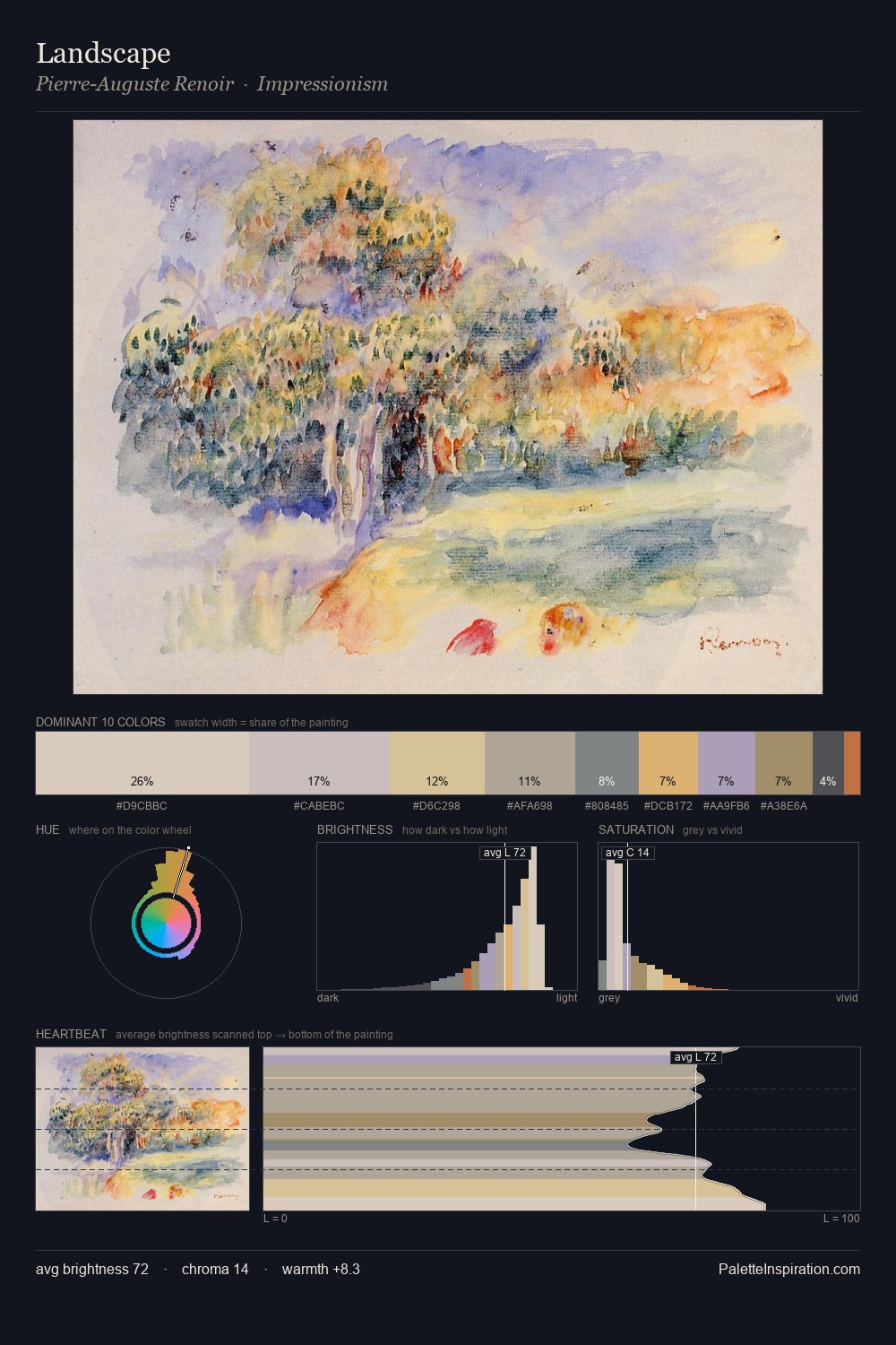 Landscape palette card