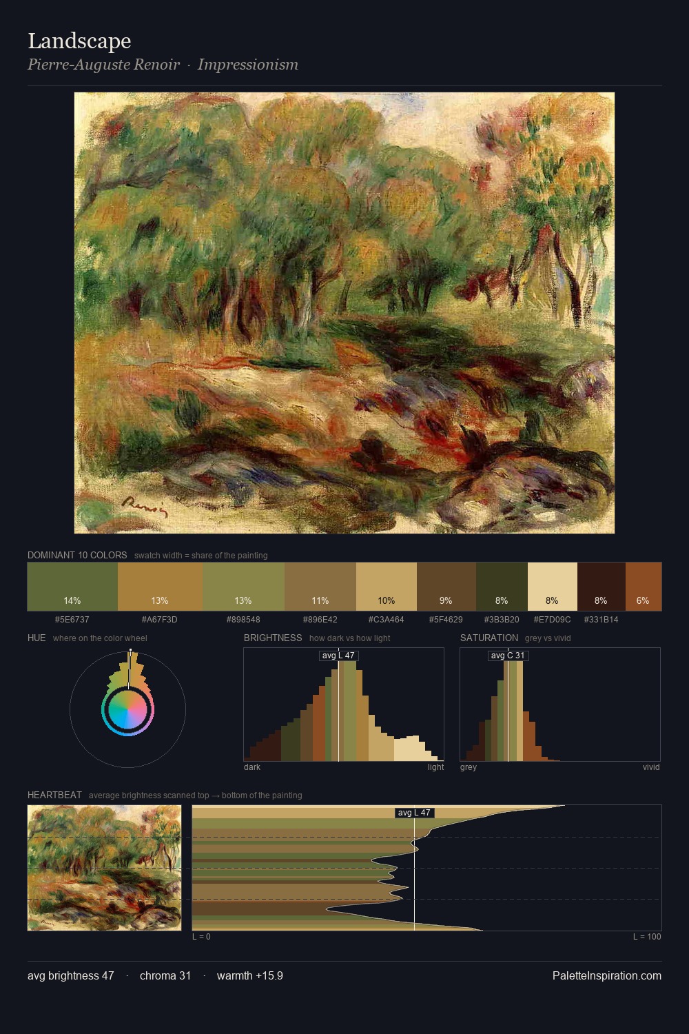 Landscape palette card