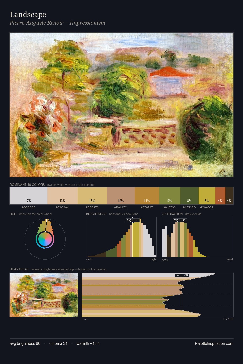 Landscape palette card