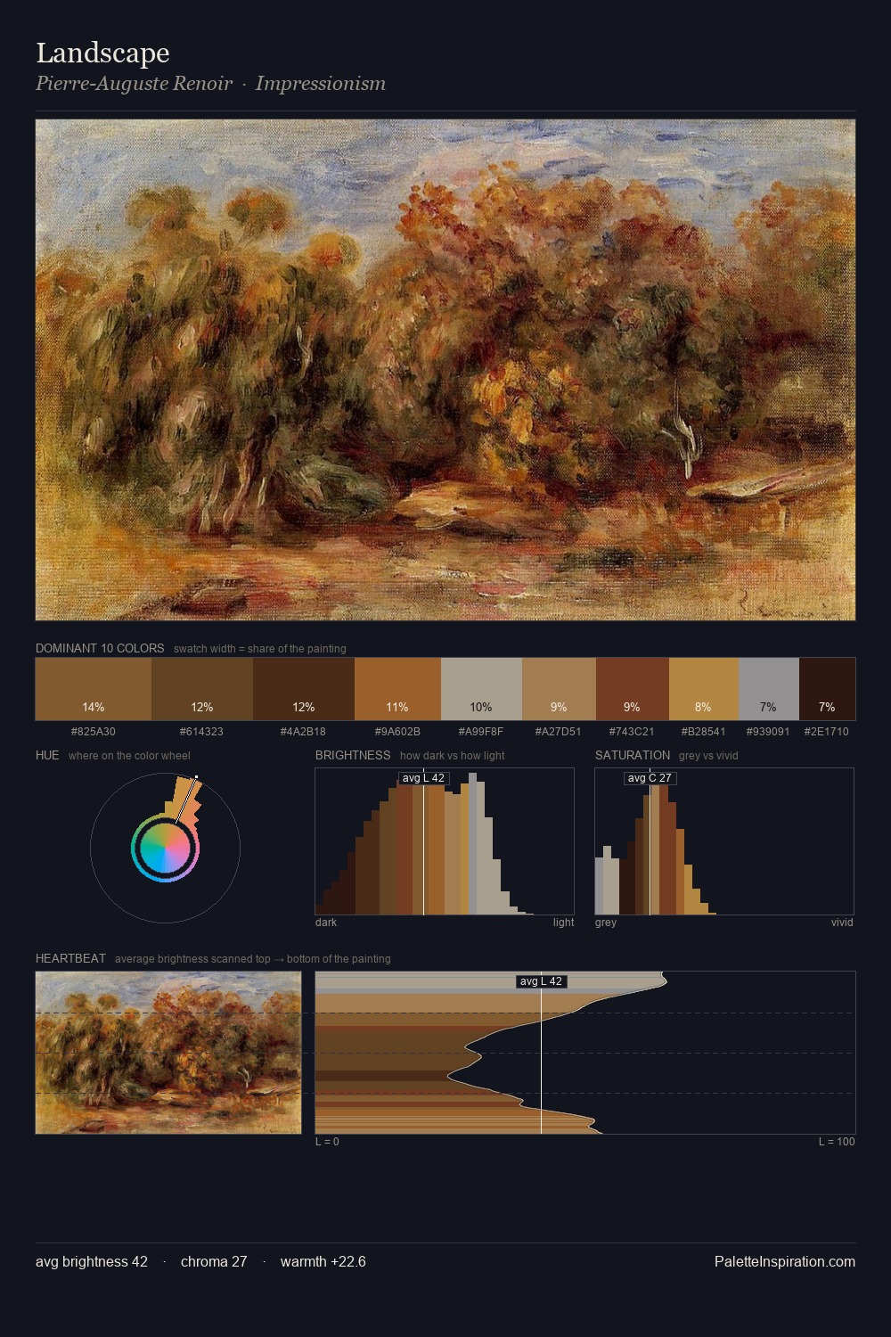 Landscape palette card