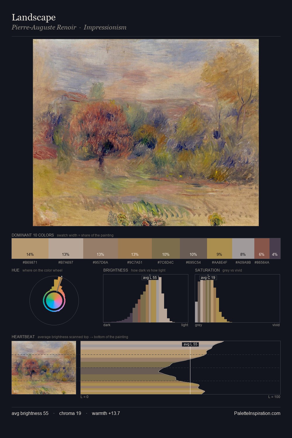 Landscape palette card