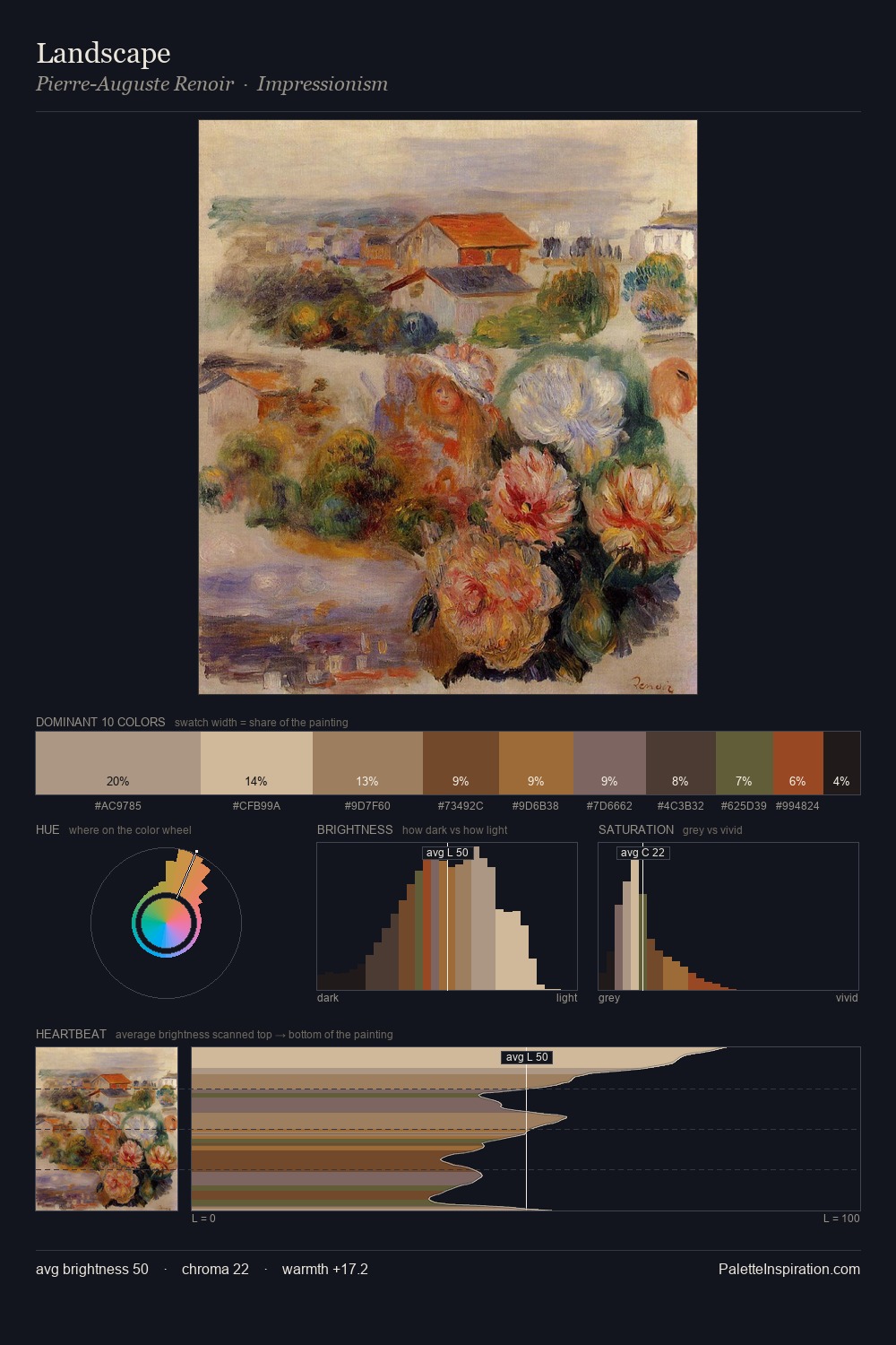 Landscape palette card
