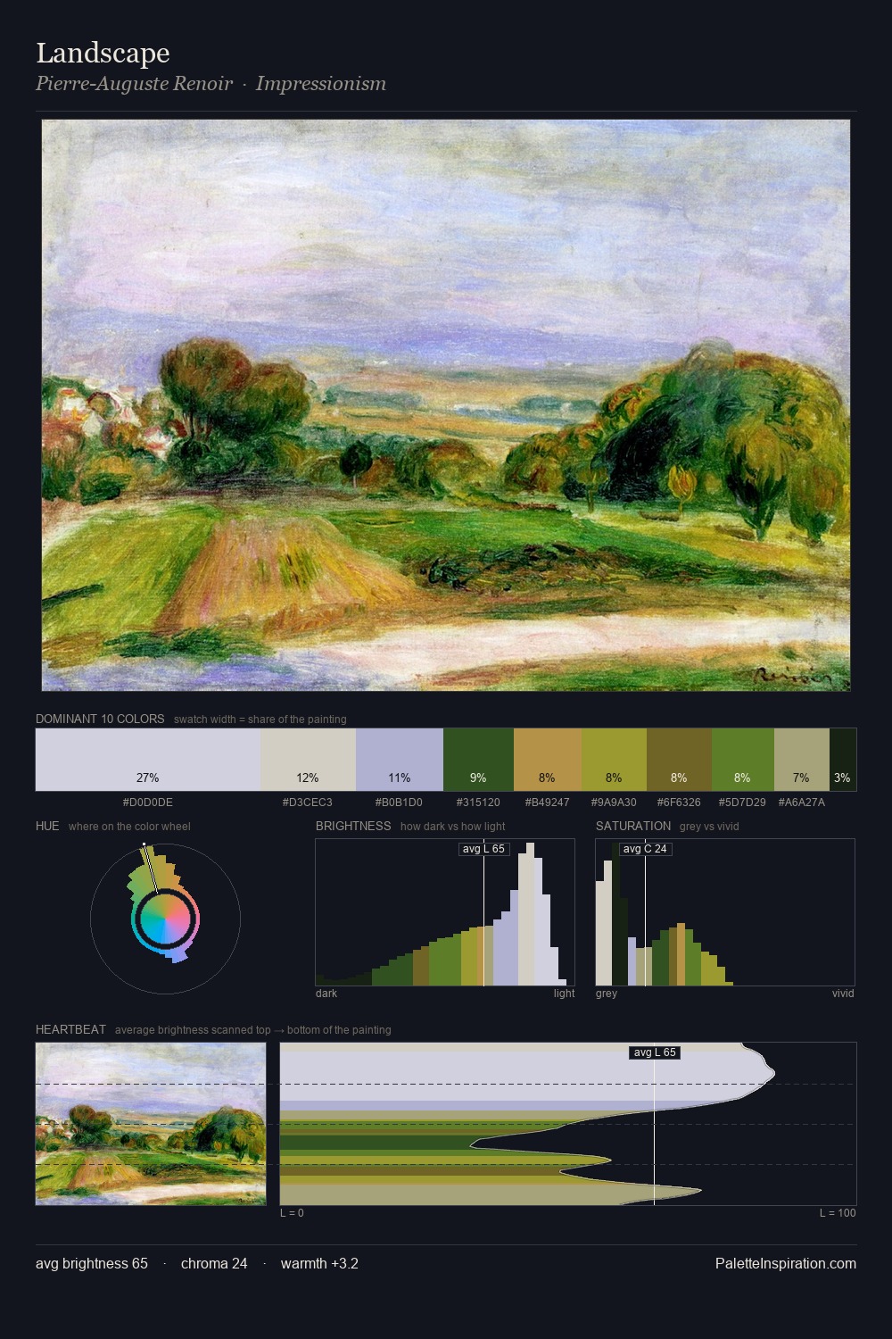 Landscape palette card