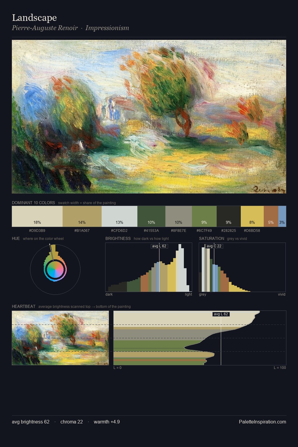 Landscape palette card