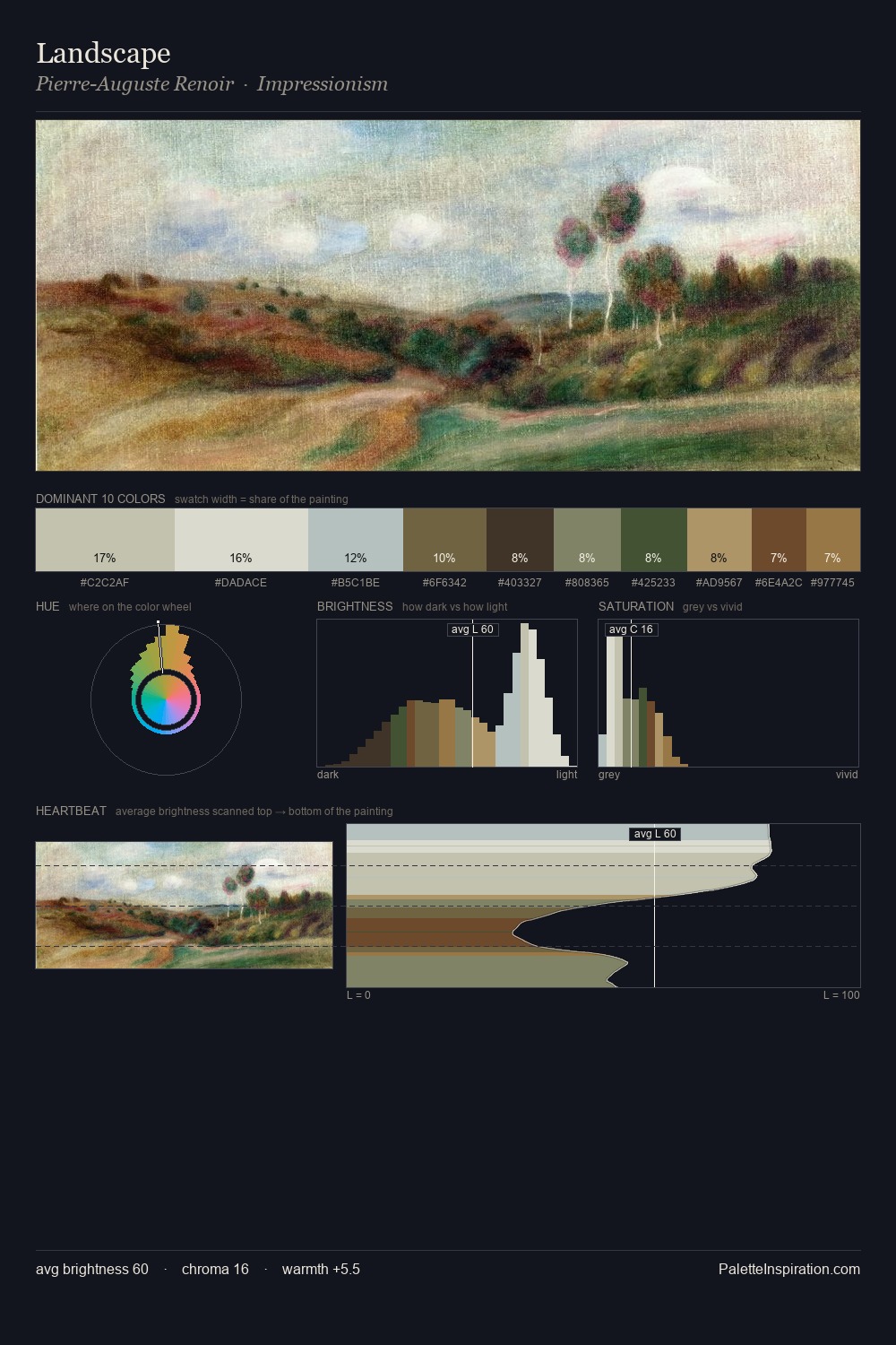 Landscape palette card