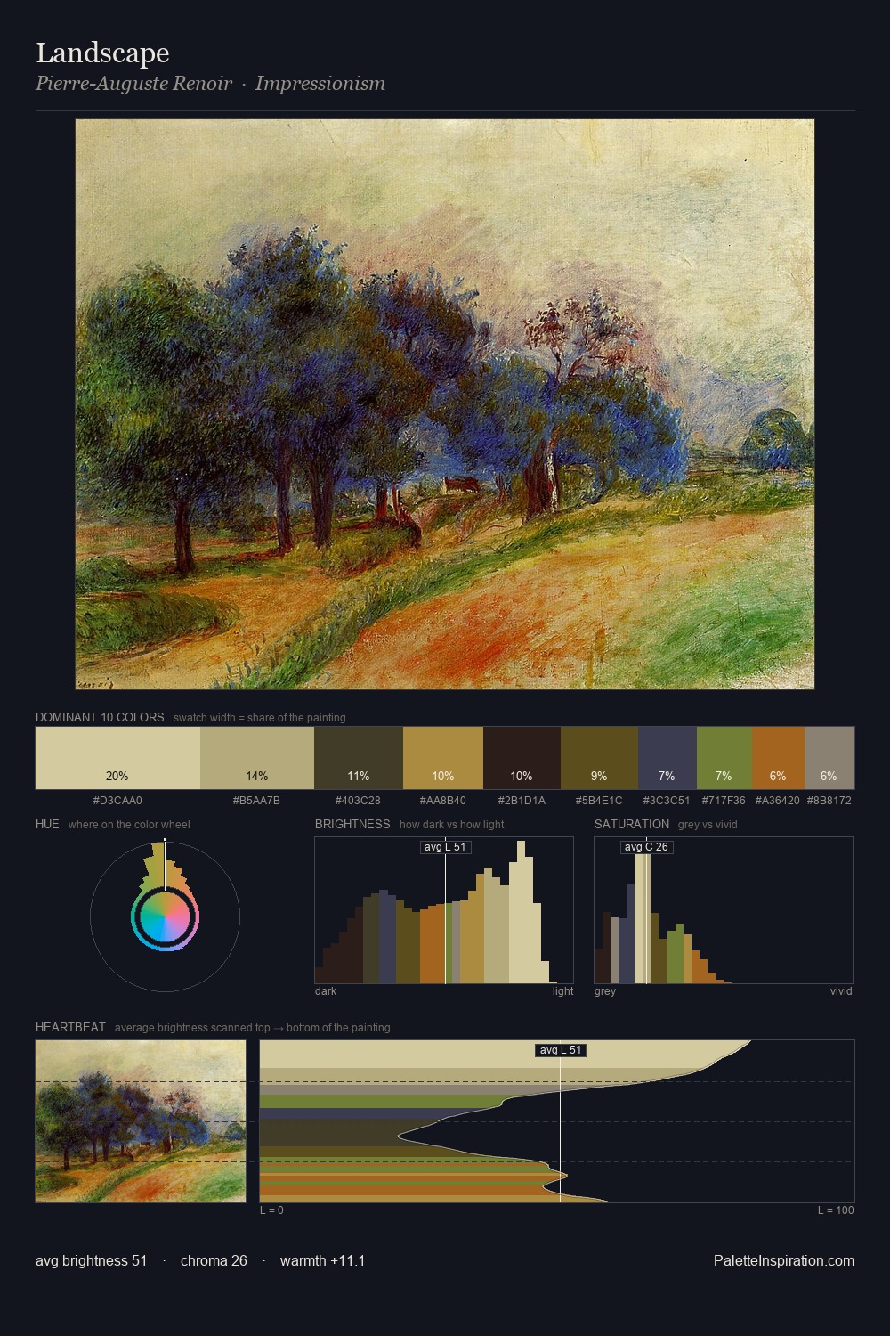 Landscape palette card