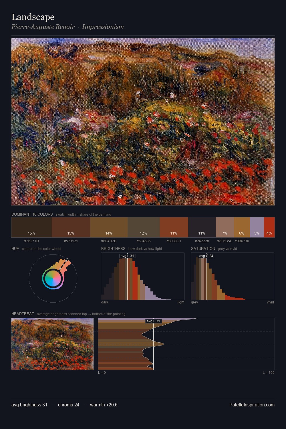 Landscape palette card