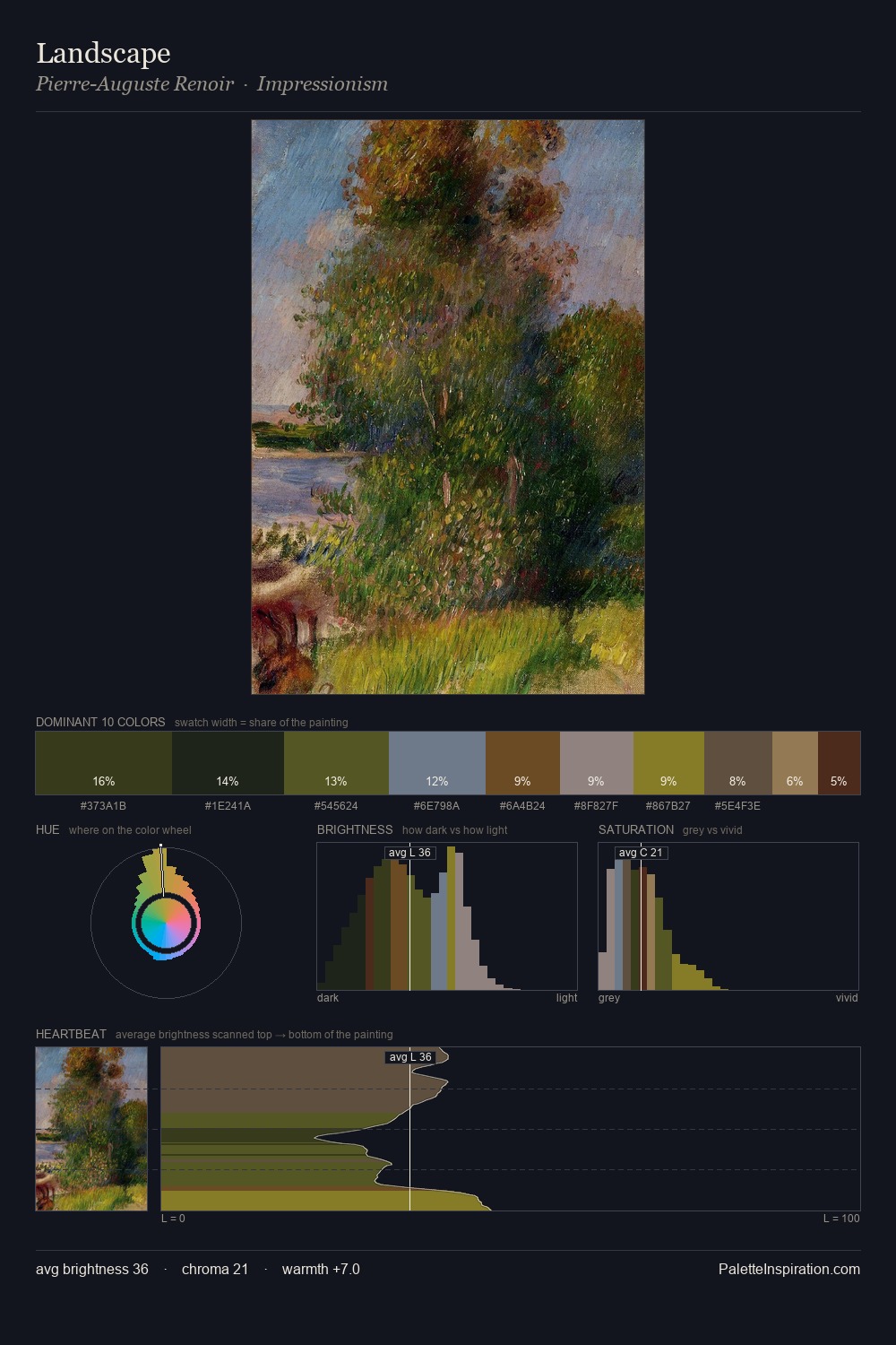 Landscape palette card