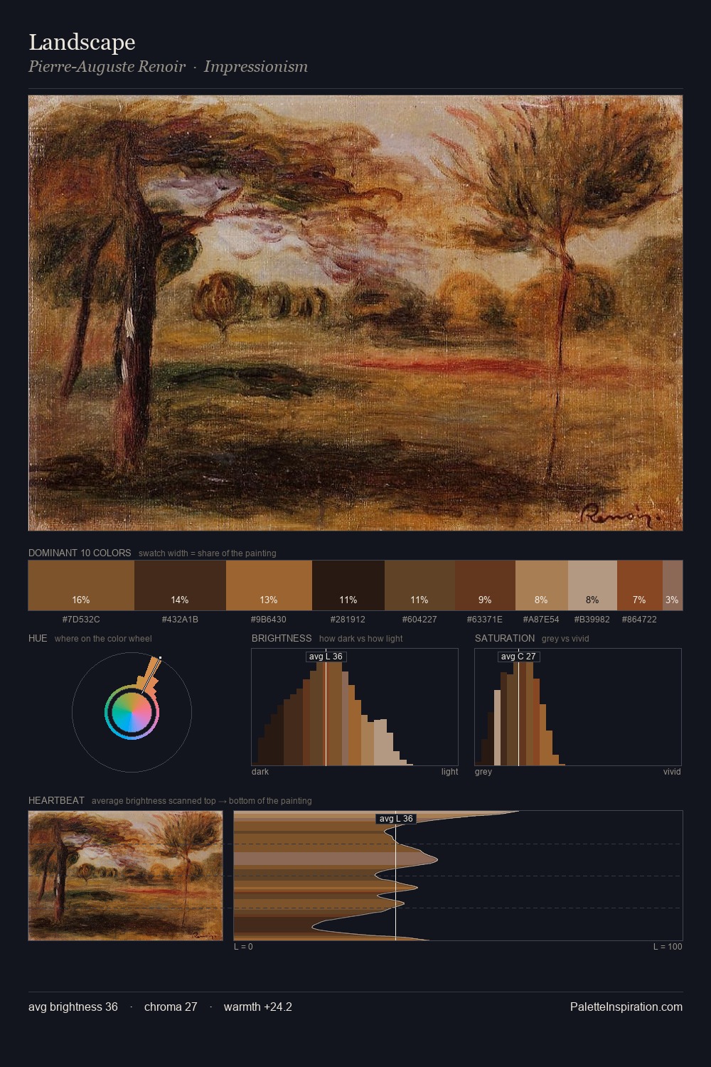 Landscape palette card