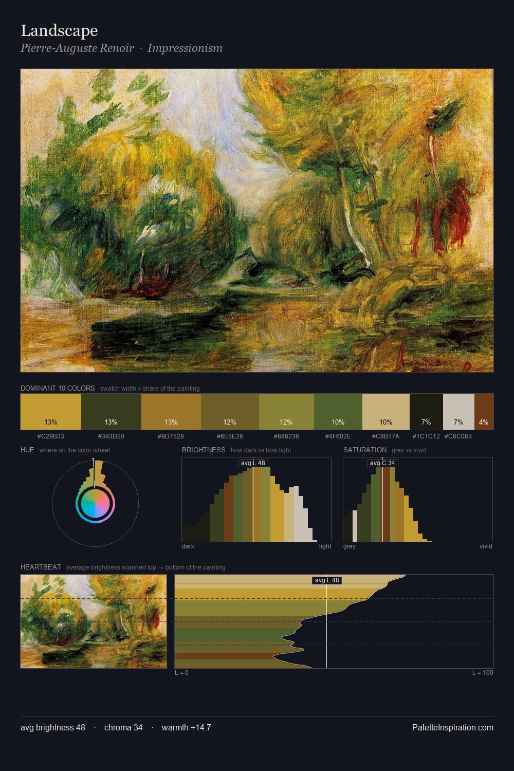 Landscape palette card